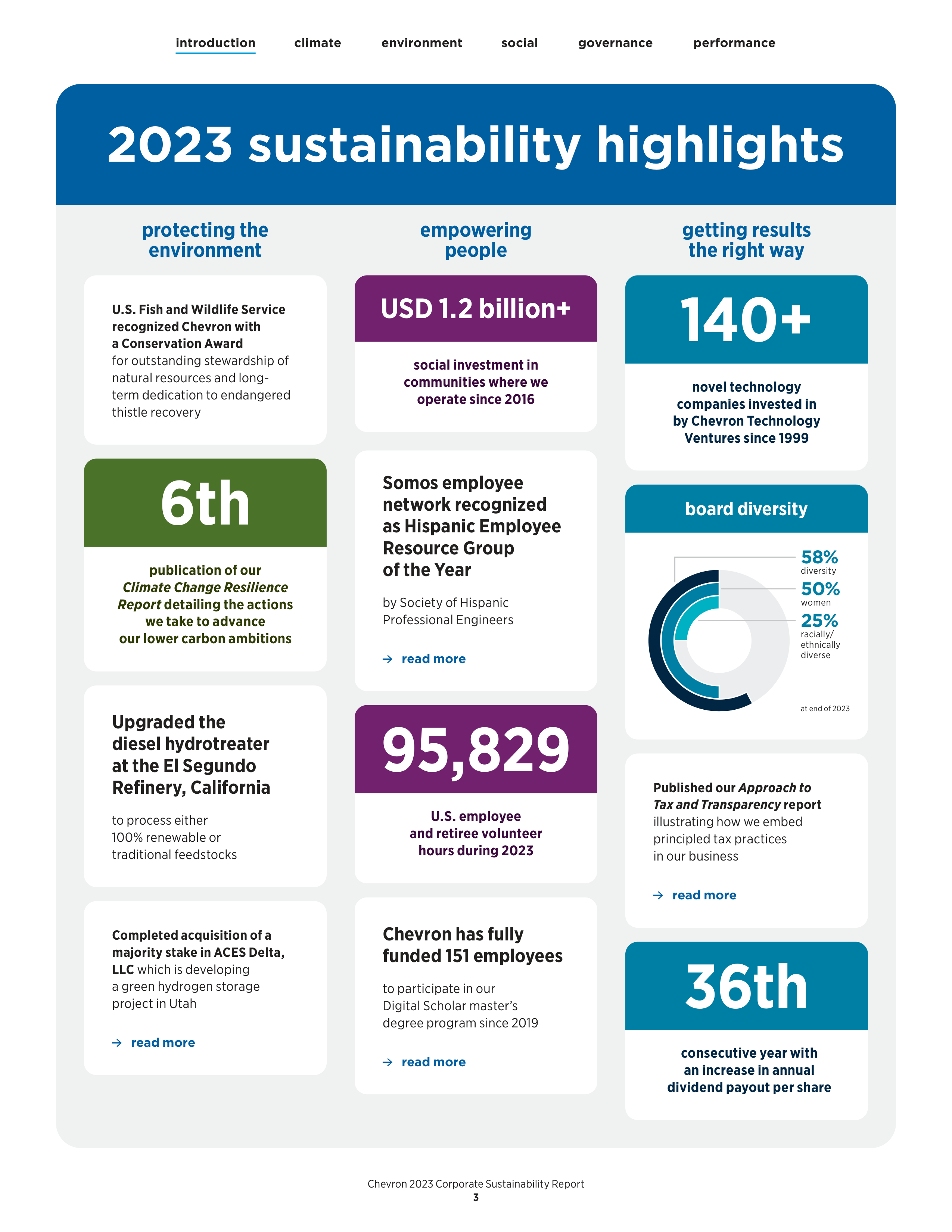 Chevron Sustainability Report — page 5