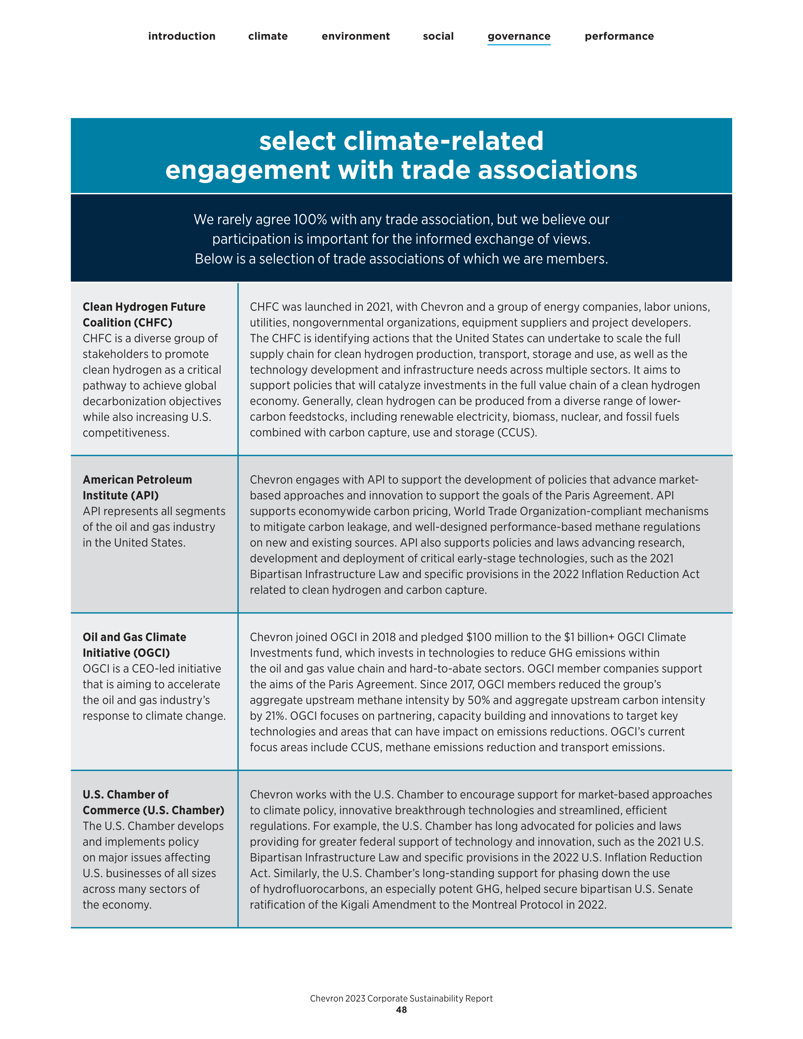 Chevron Sustainability Report — page 50
