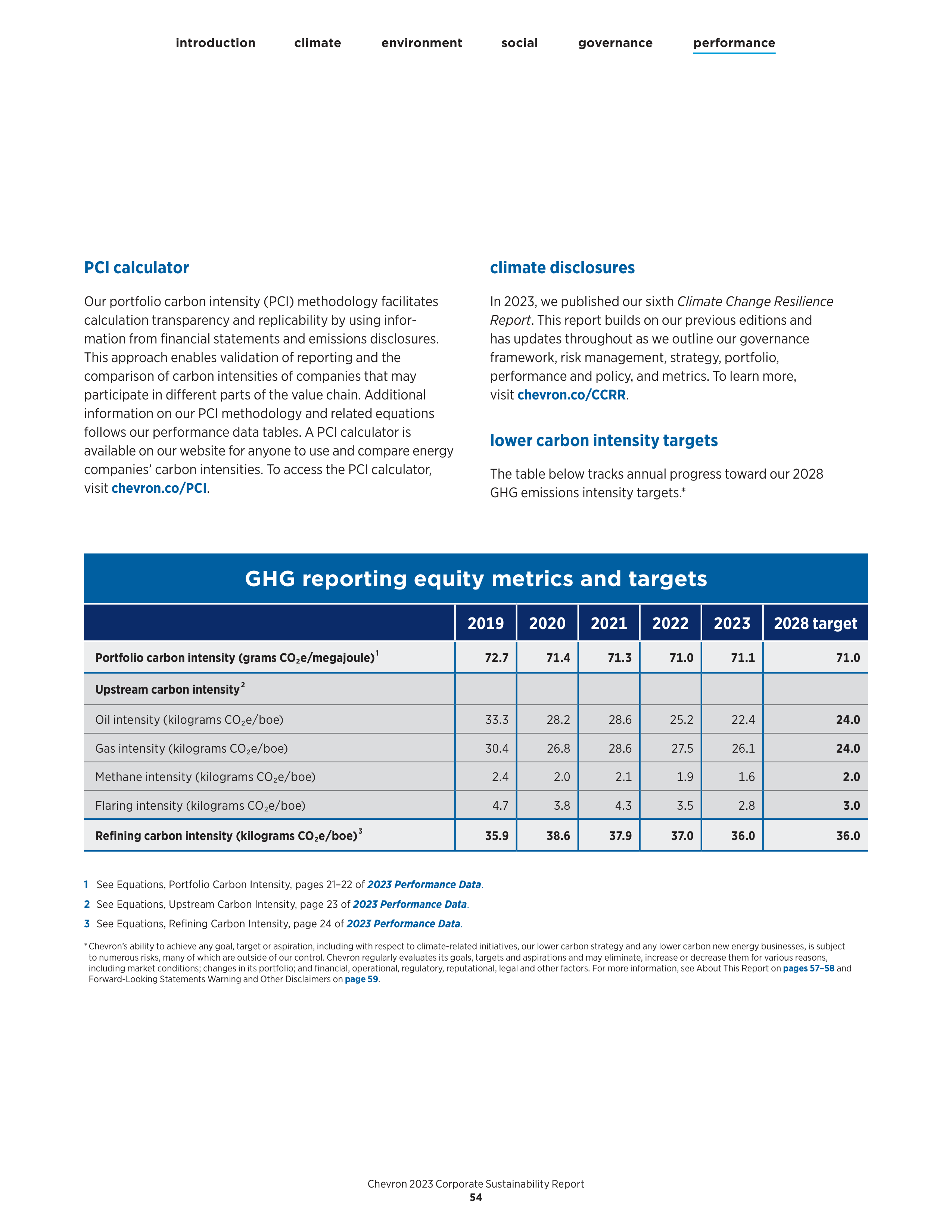 Chevron Sustainability Report — page 56