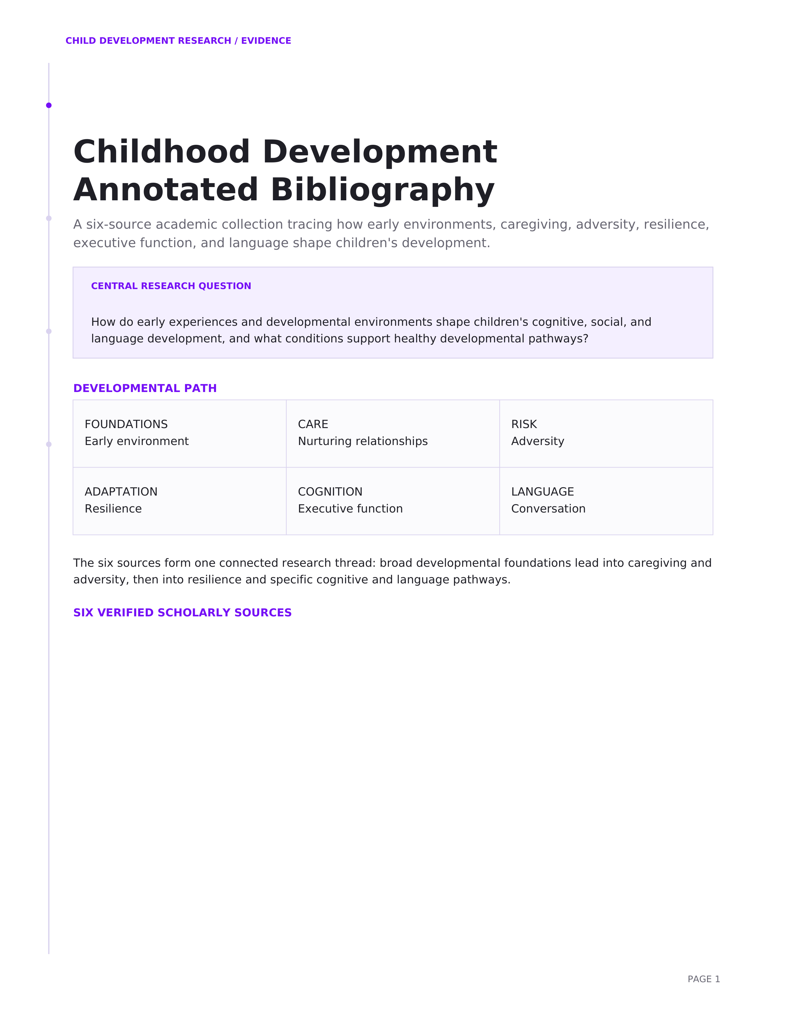 Childhood Development Annotated Bibliography — page 1