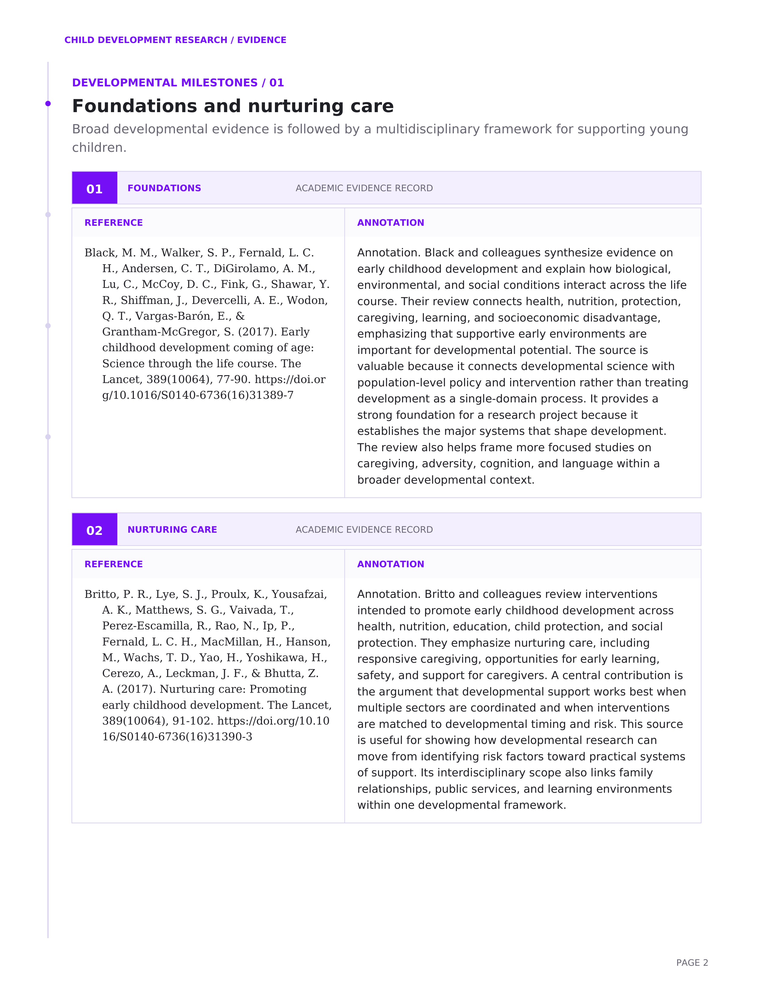 Childhood Development Annotated Bibliography — page 2
