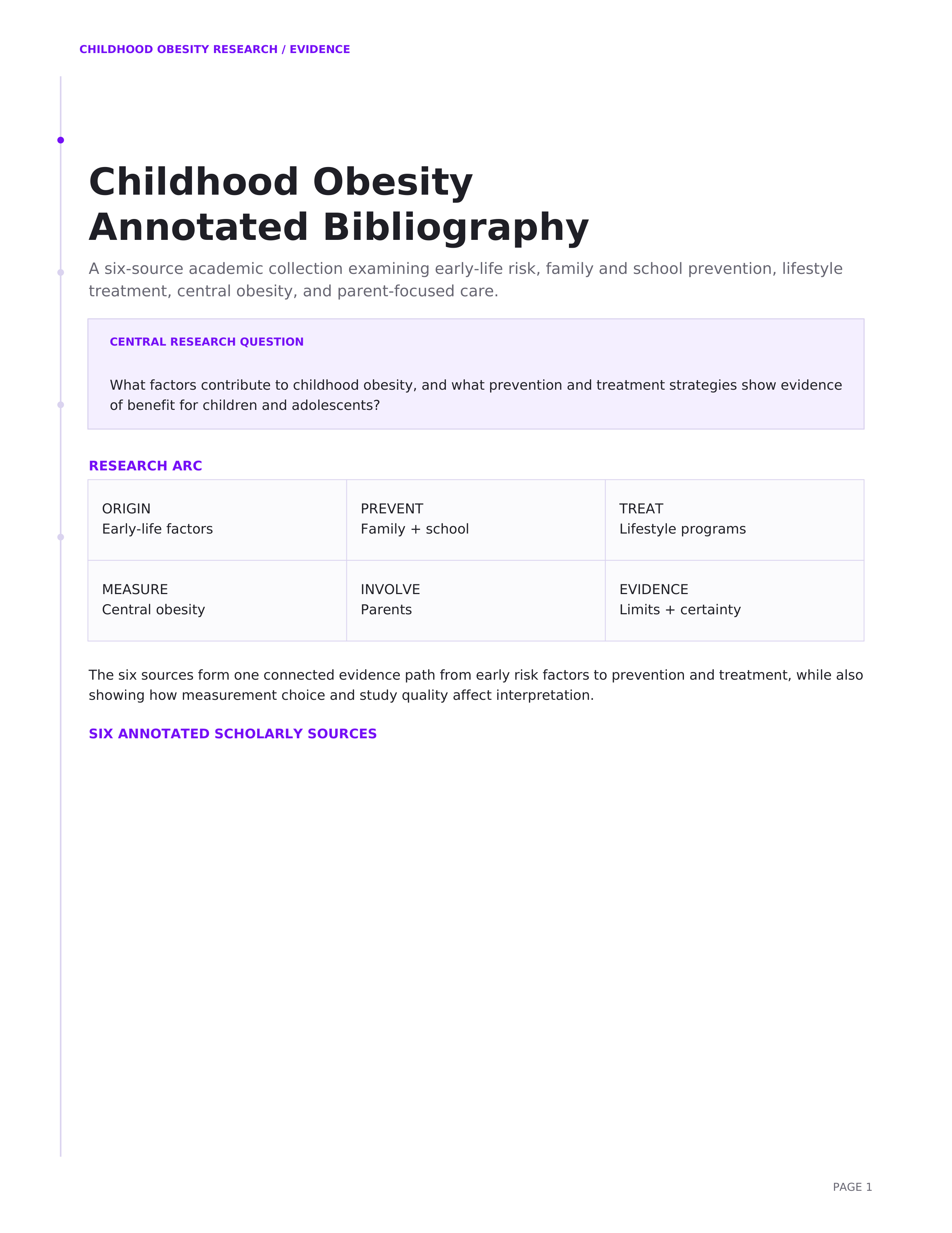 Childhood Obesity Annotated Bibliography — page 1