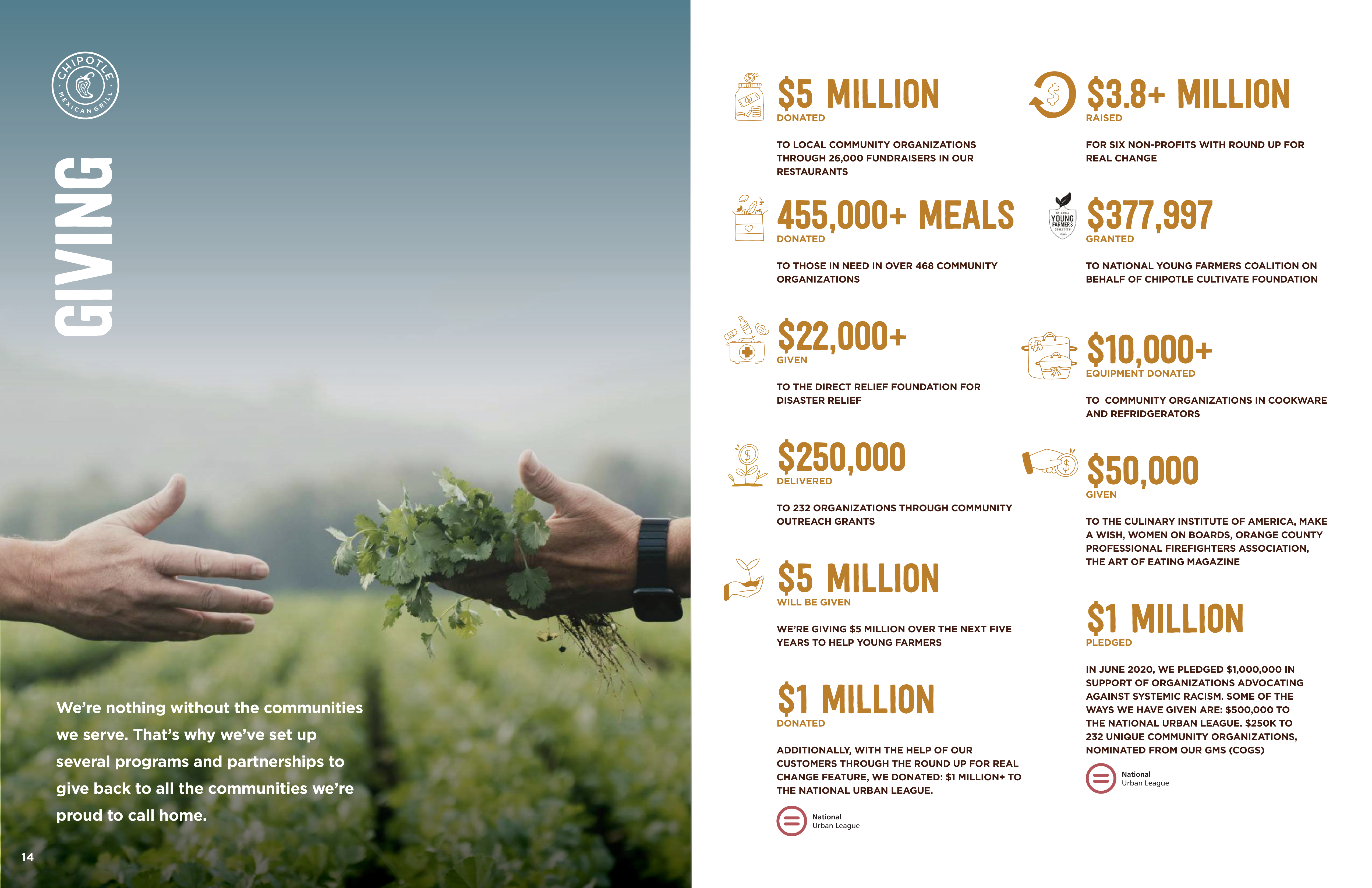 Chipotle Sustainability Magazine — page 14
