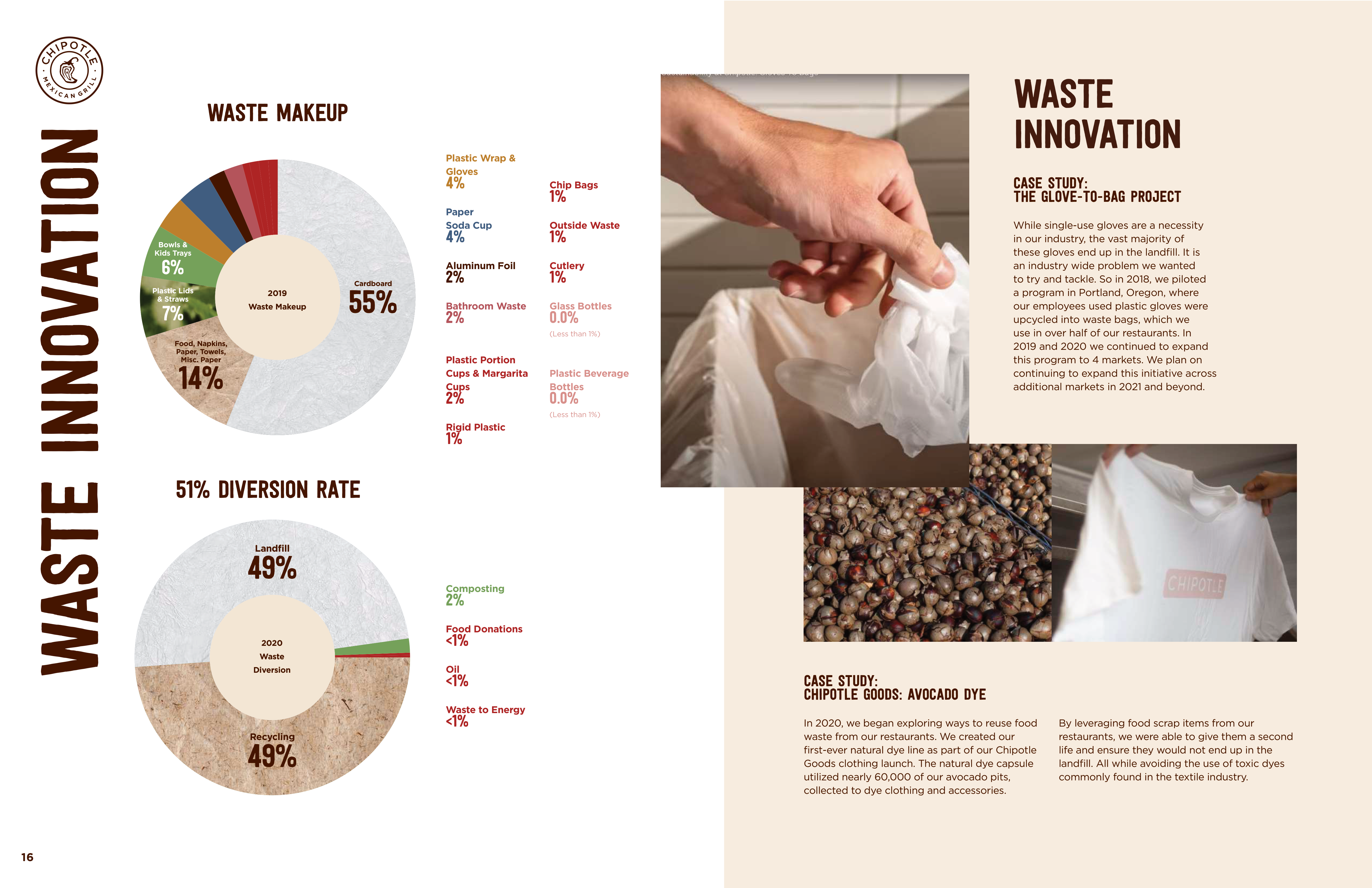 Chipotle Sustainability Magazine — page 16