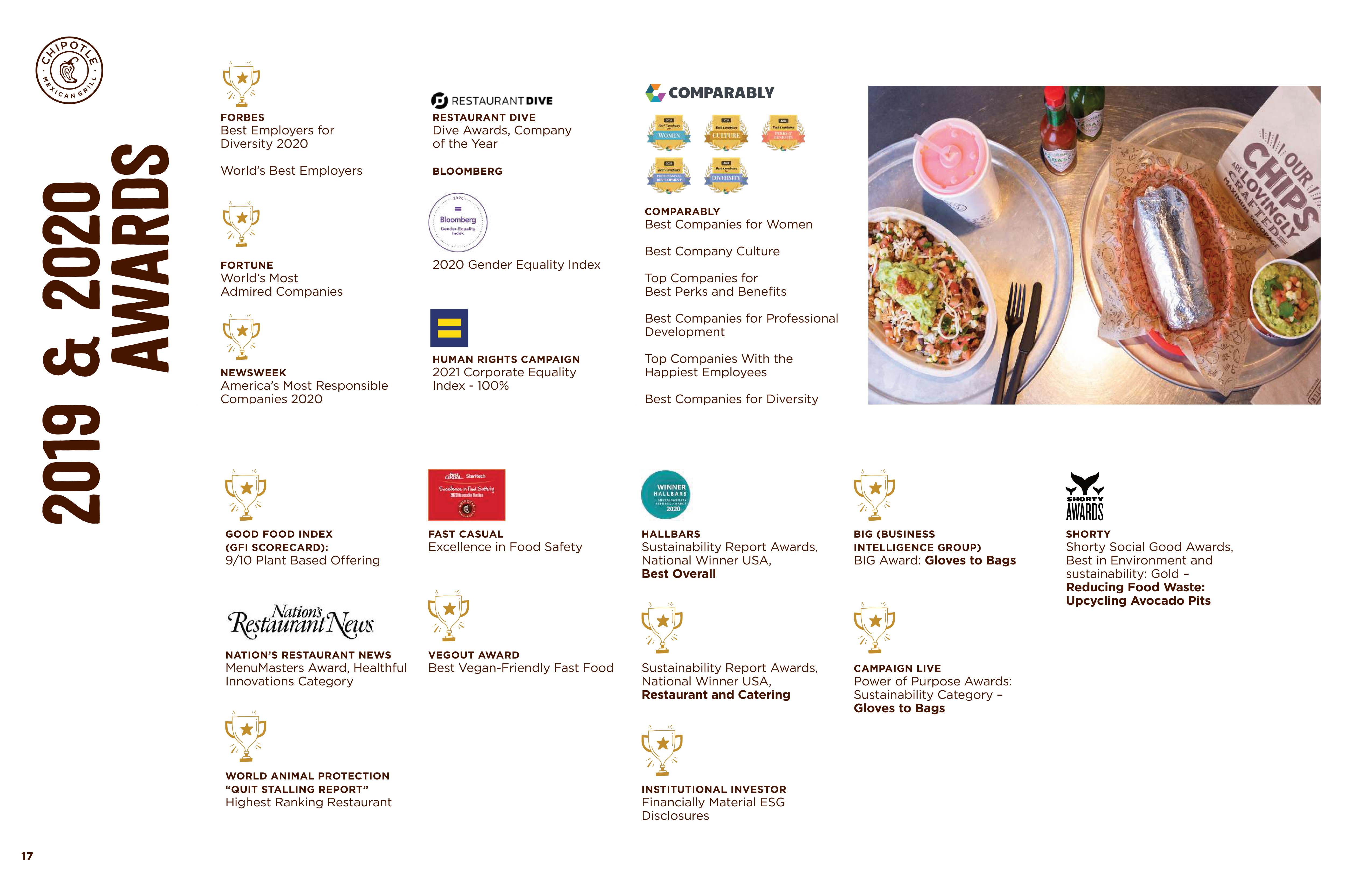 Chipotle Sustainability Magazine — page 17