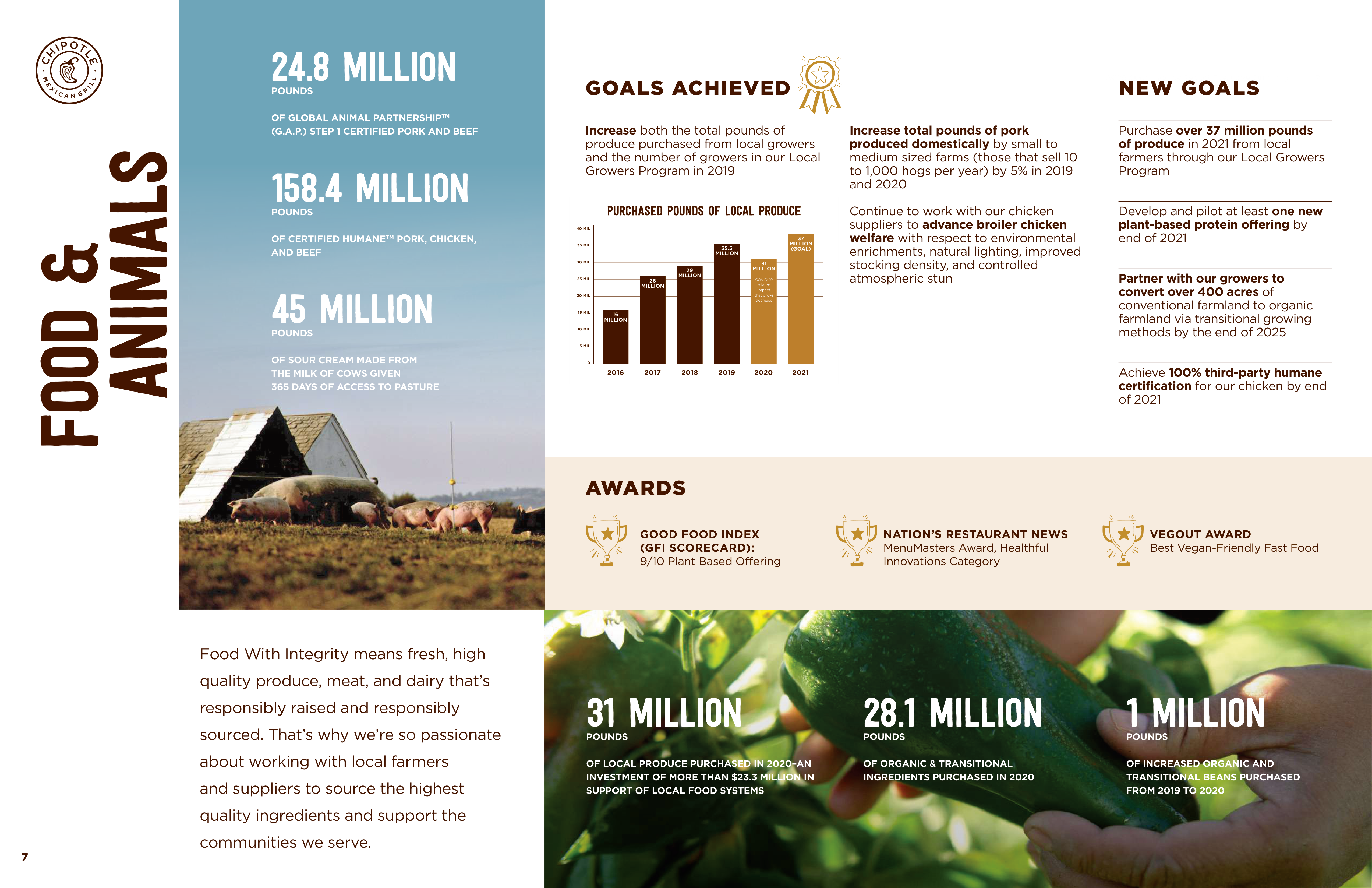 Chipotle Sustainability Magazine — page 7