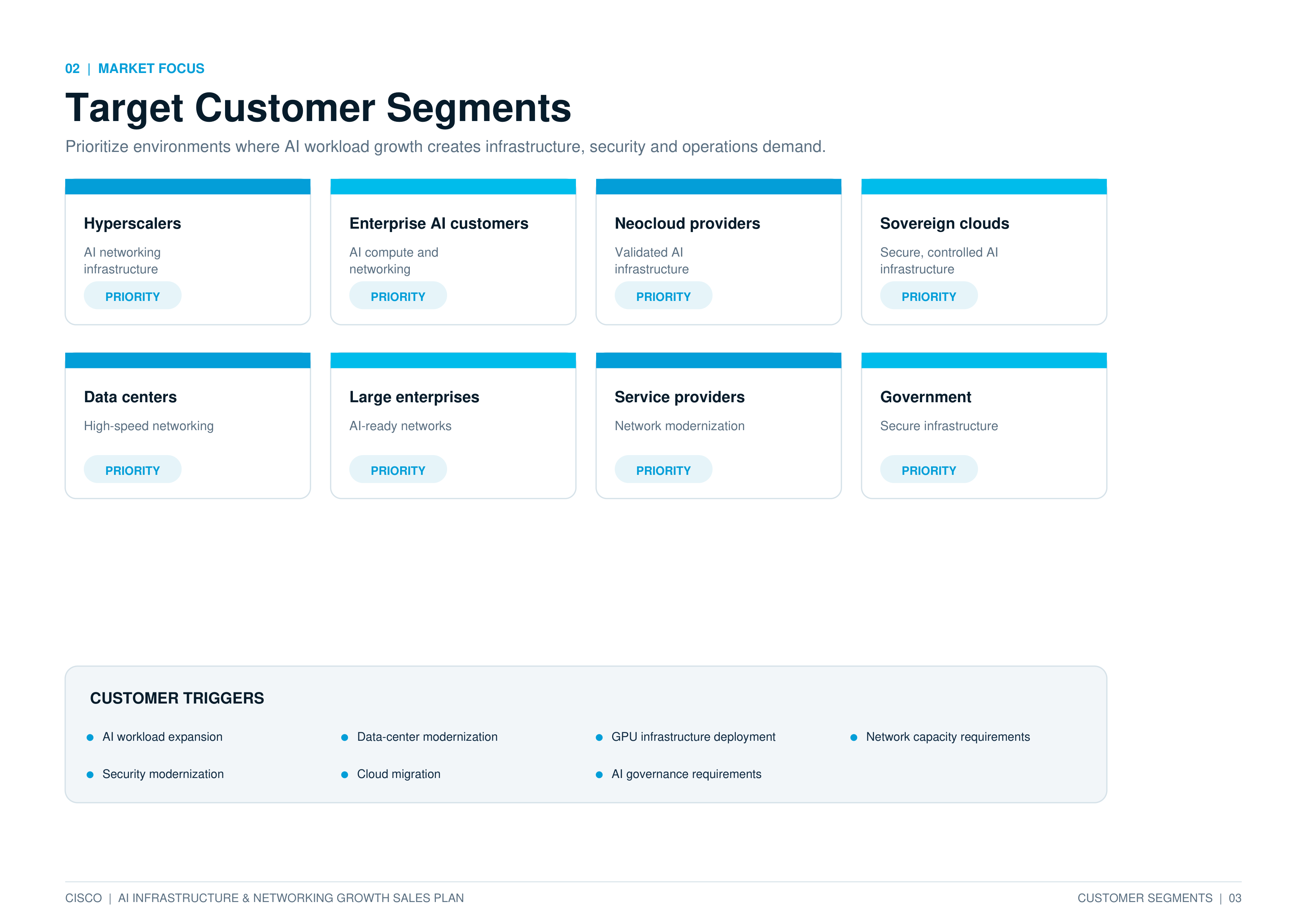 Cisco AI Infrastructure & Networking Growth Sales Plan — page 3