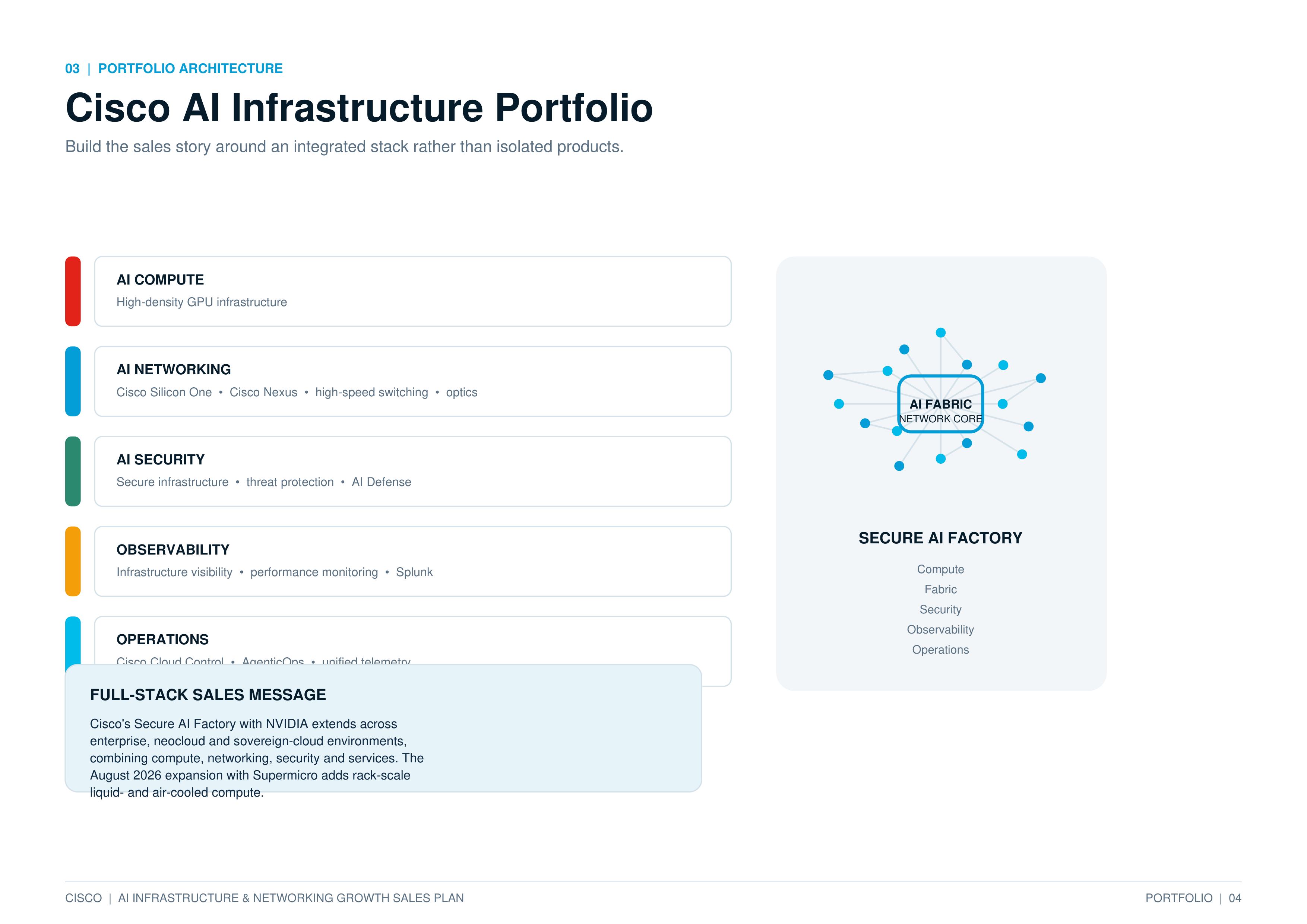 Cisco AI Infrastructure & Networking Growth Sales Plan — page 4