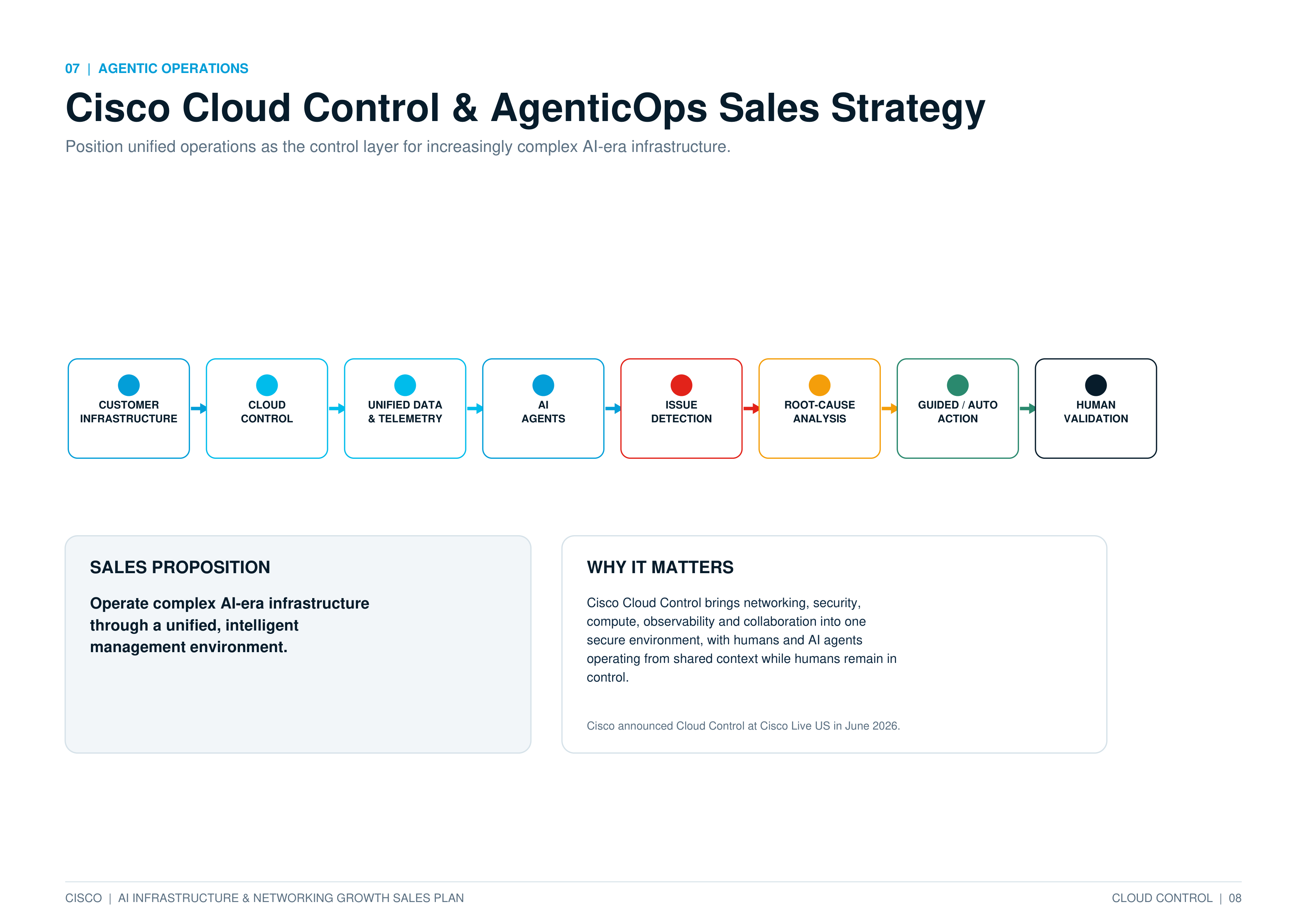 Cisco AI Infrastructure & Networking Growth Sales Plan — page 8