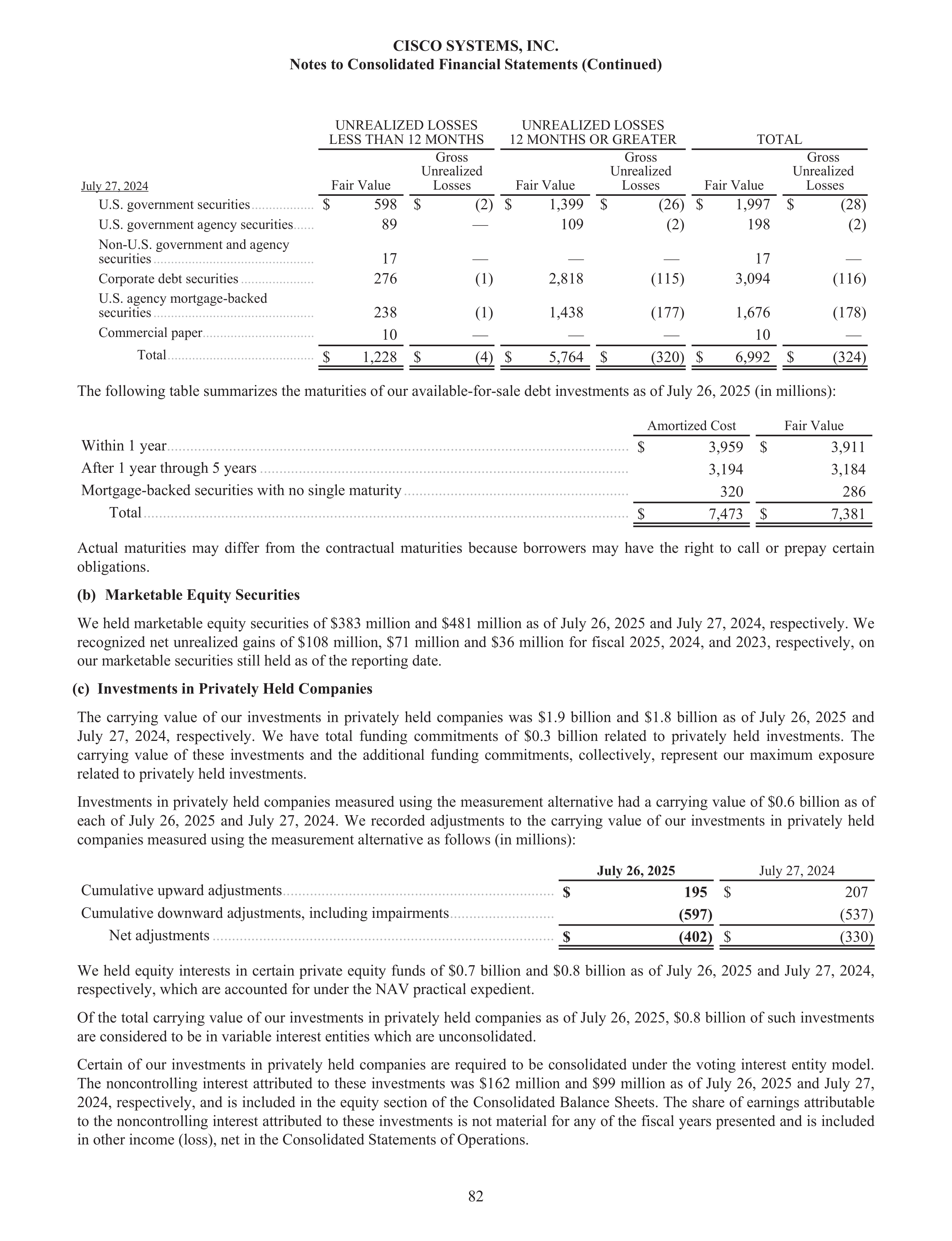 Cisco Annual Report — page 100