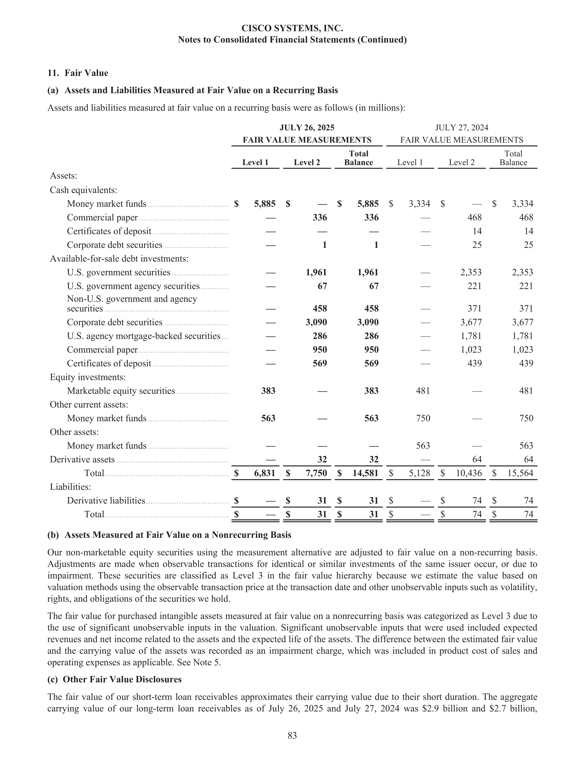 Cisco Annual Report — page 101