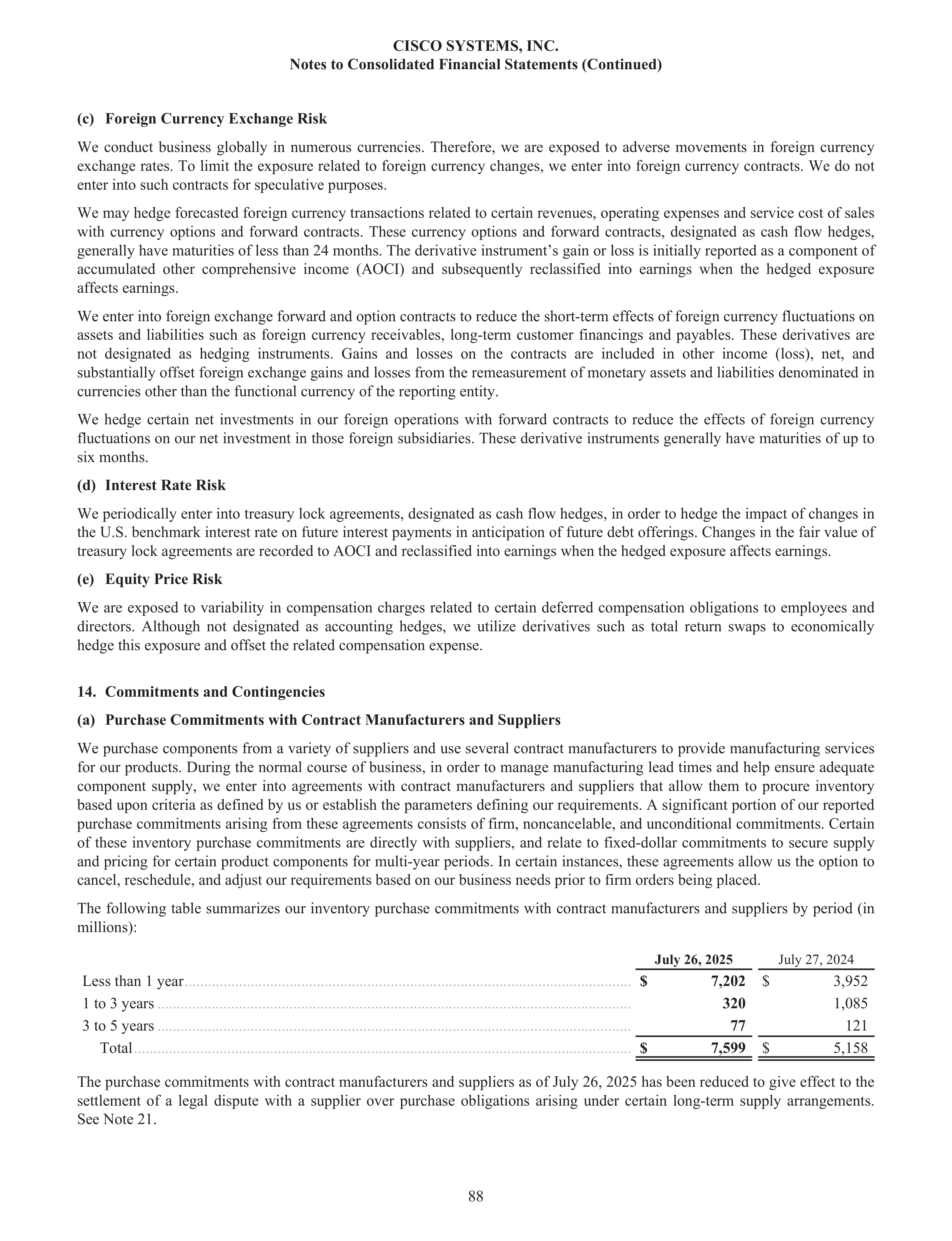 Cisco Annual Report — page 106