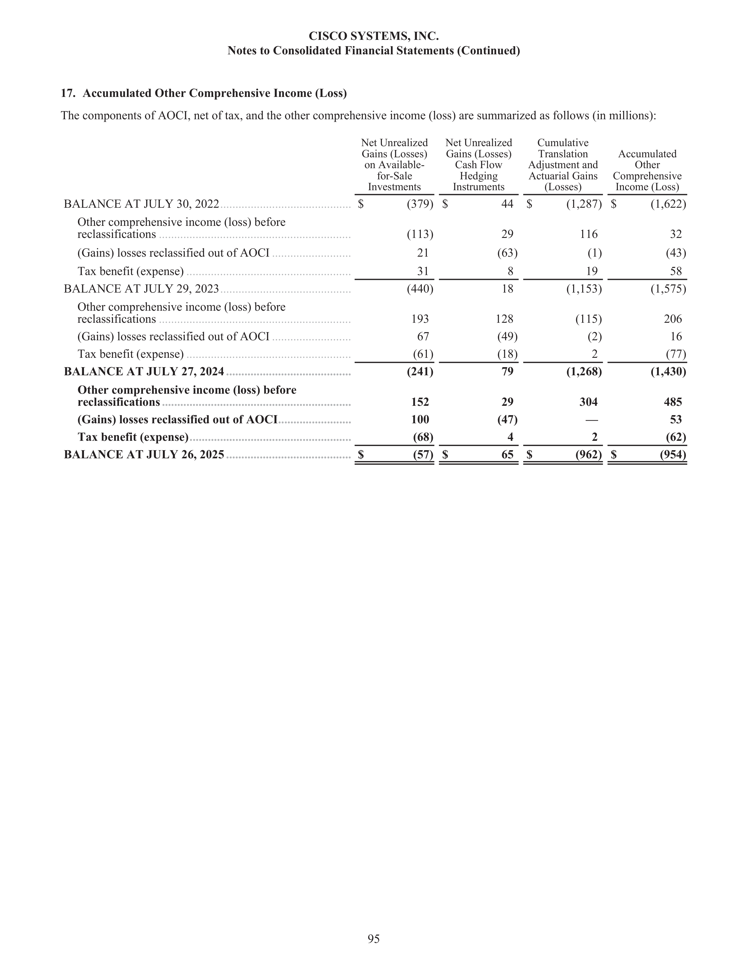 Cisco Annual Report — page 113
