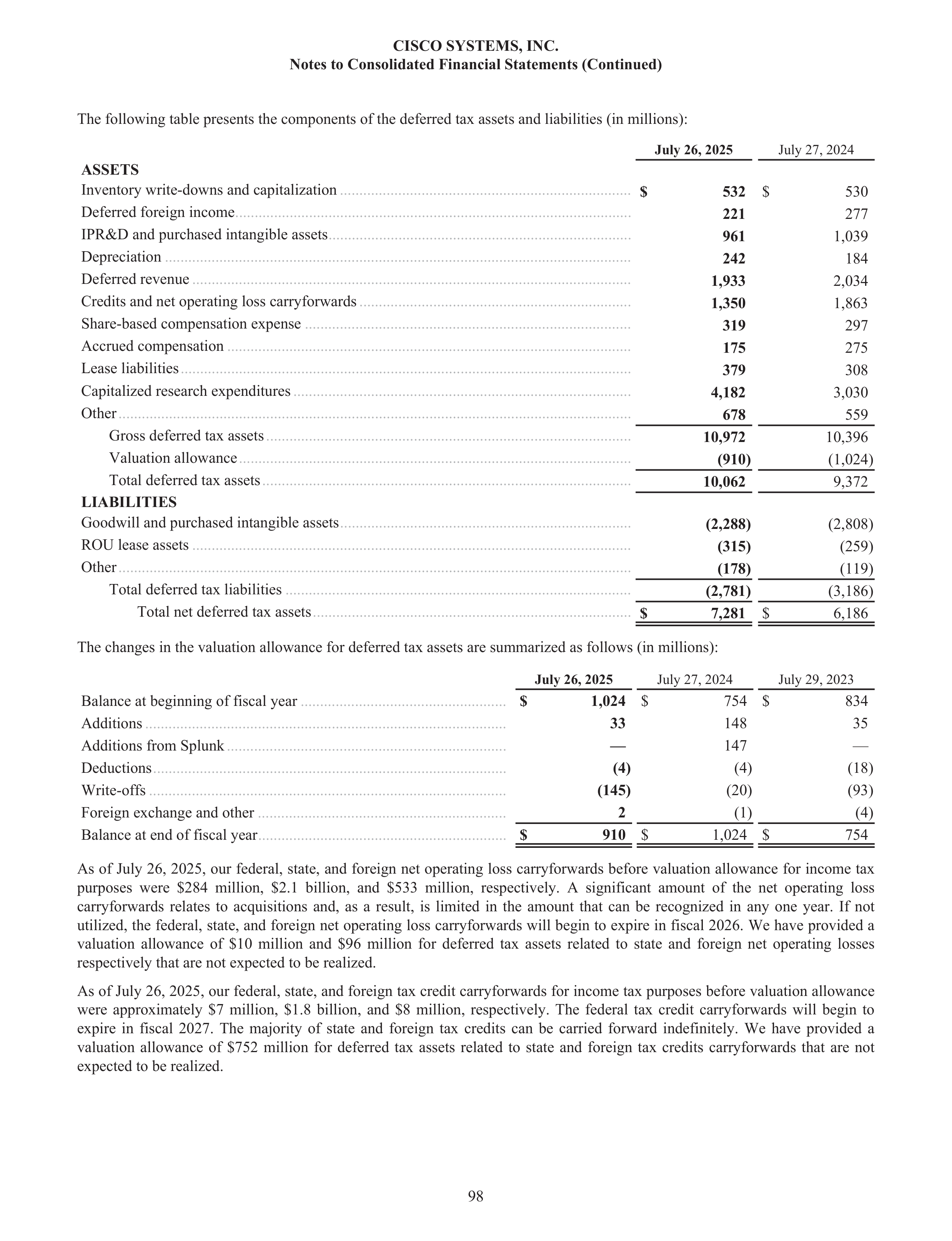 Cisco Annual Report — page 116