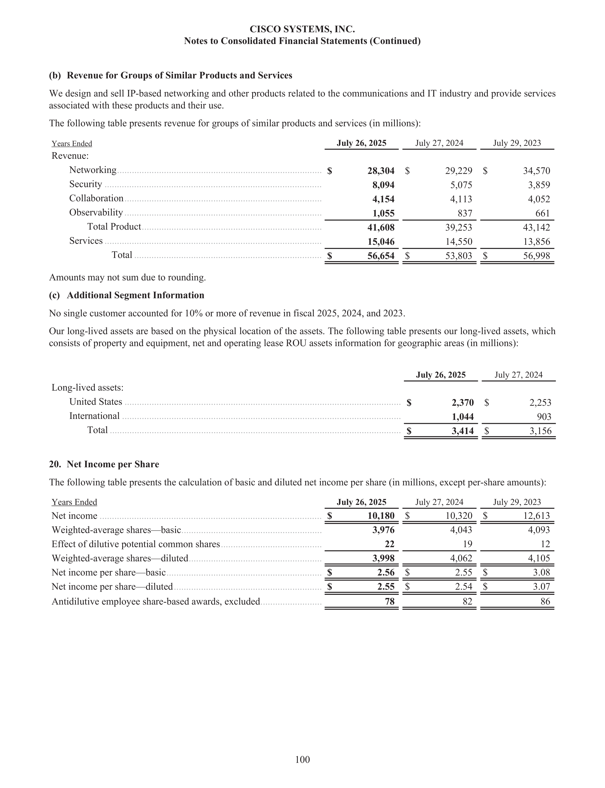 Cisco Annual Report — page 118