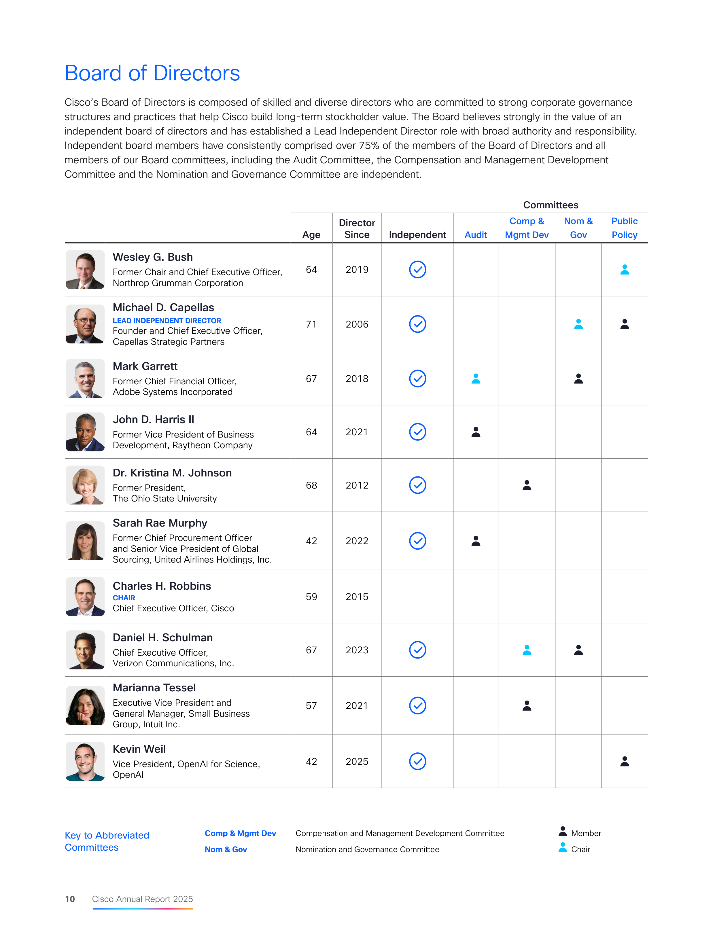 Cisco Annual Report — page 12