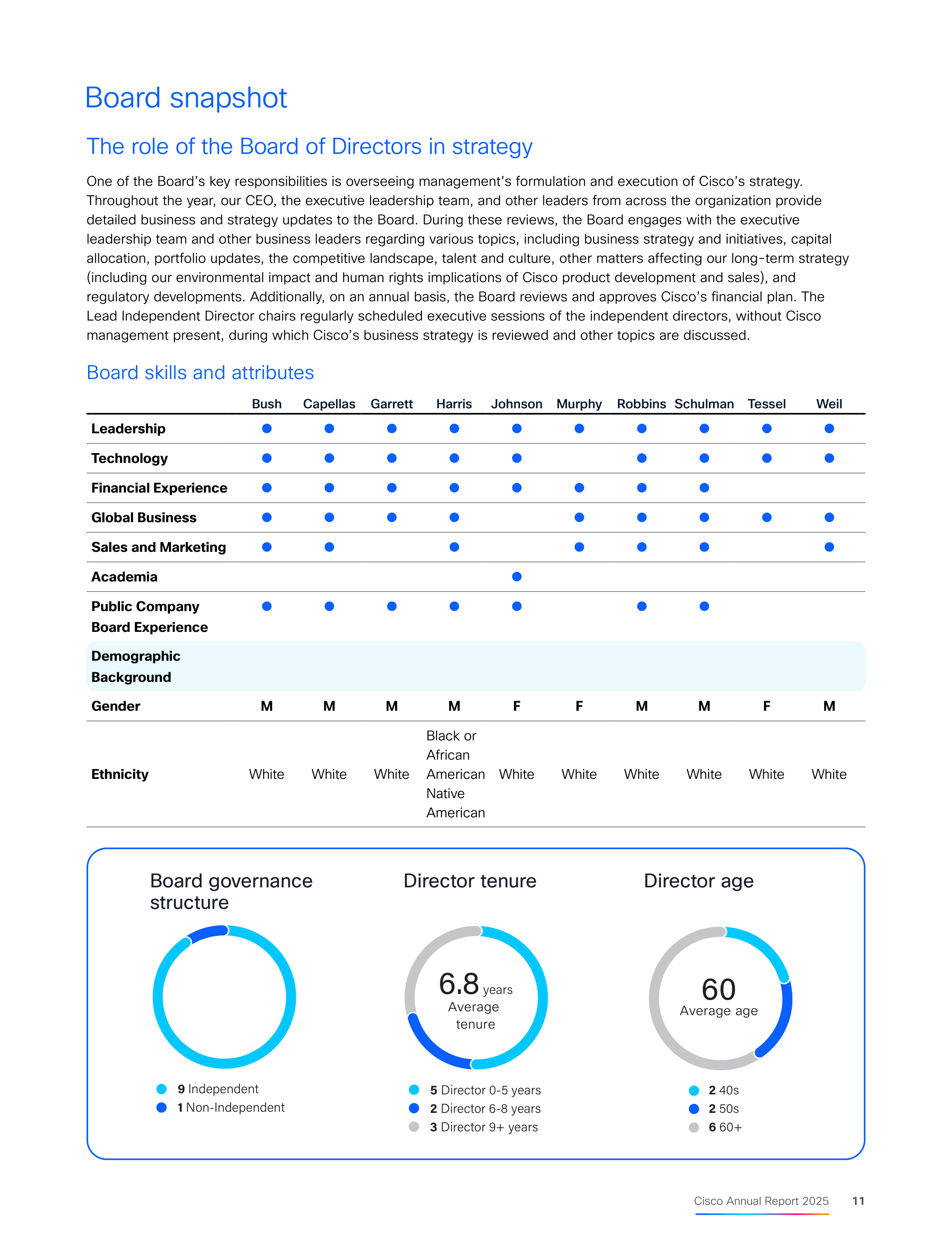 Cisco Annual Report — page 13