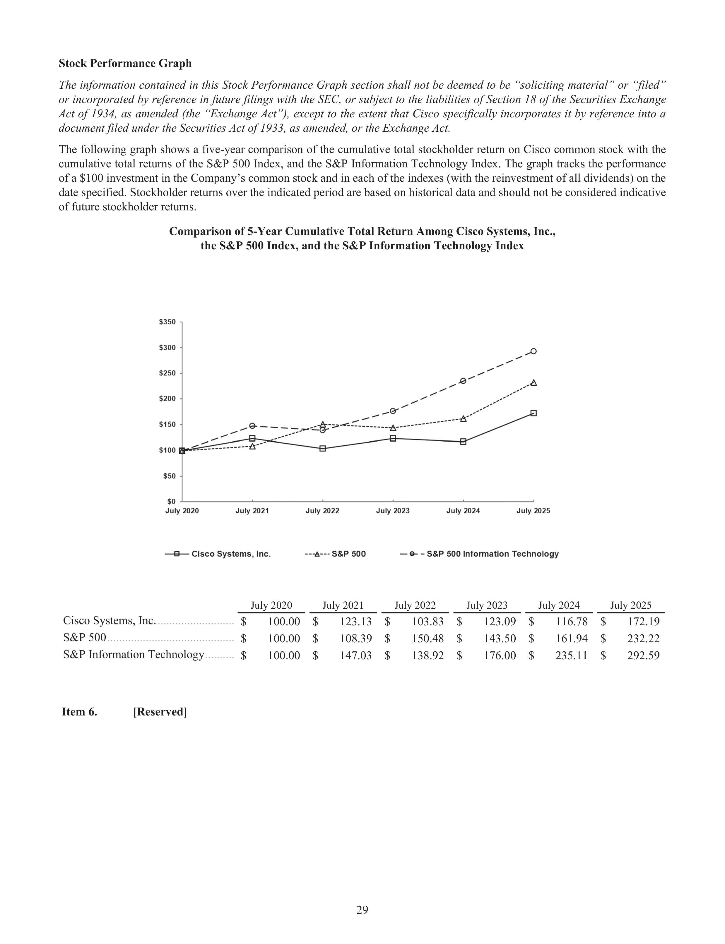Cisco Annual Report — page 47