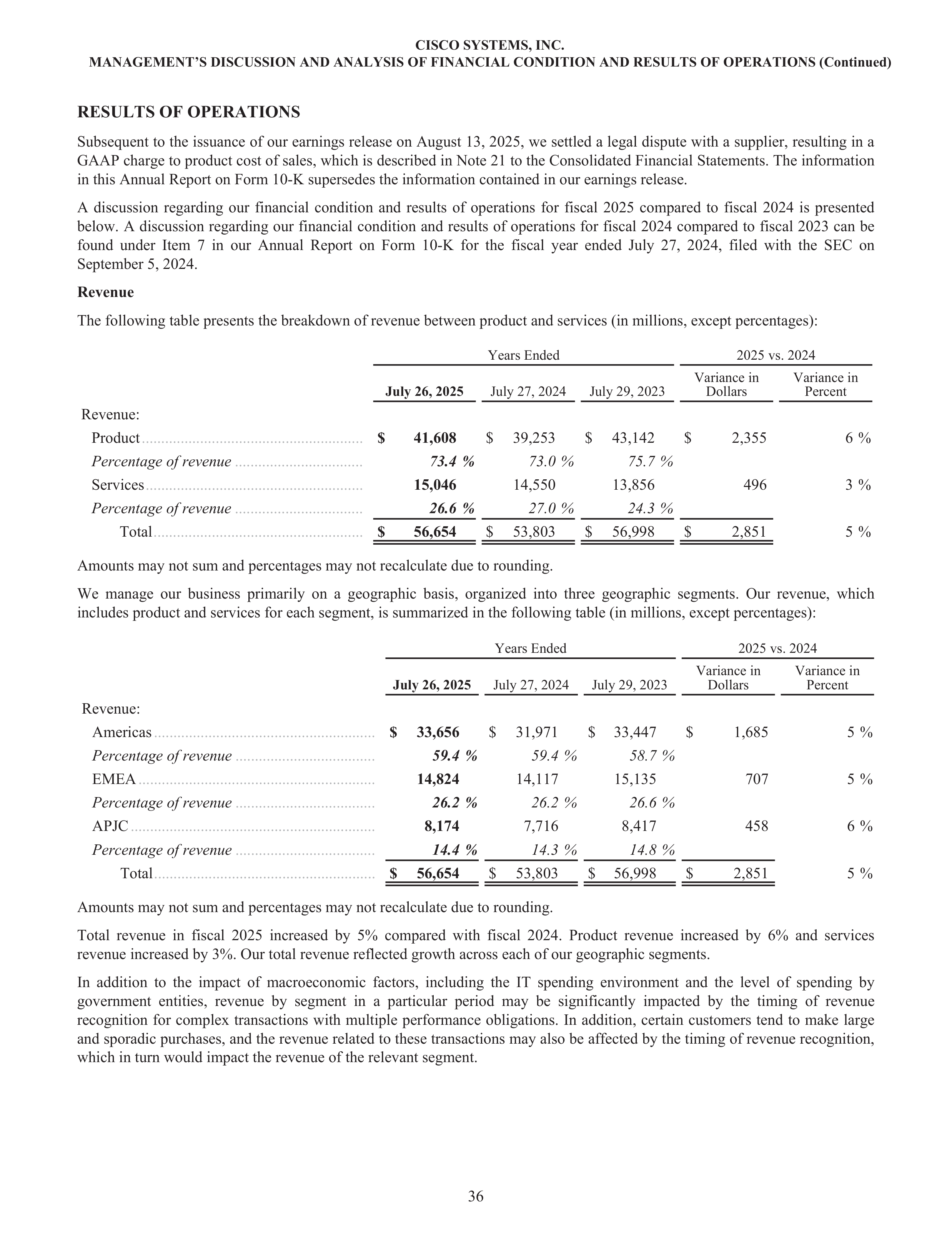 Cisco Annual Report — page 54