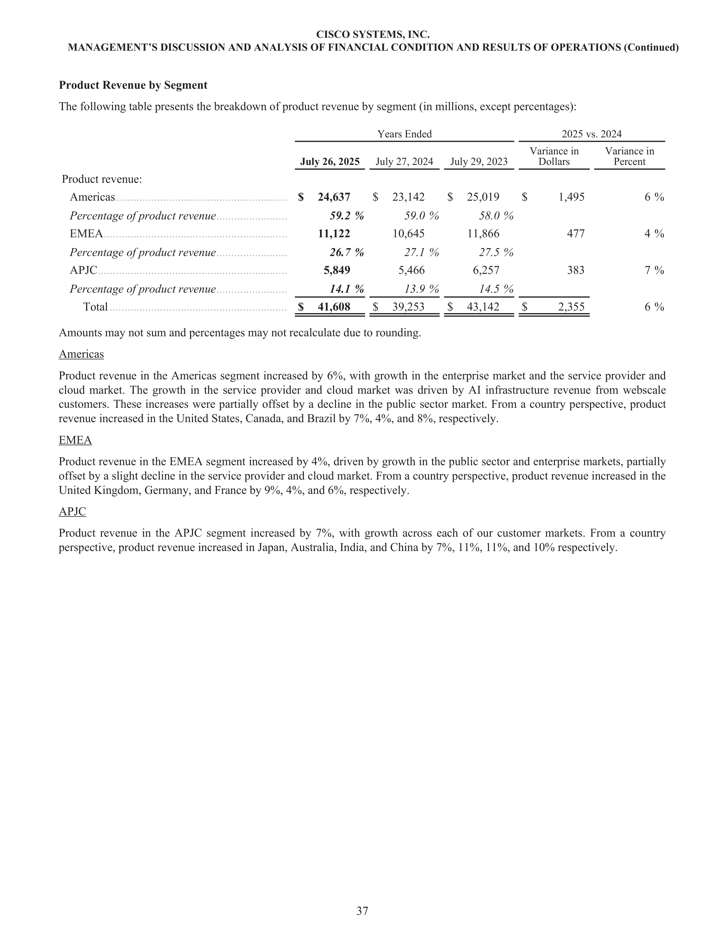 Cisco Annual Report — page 55