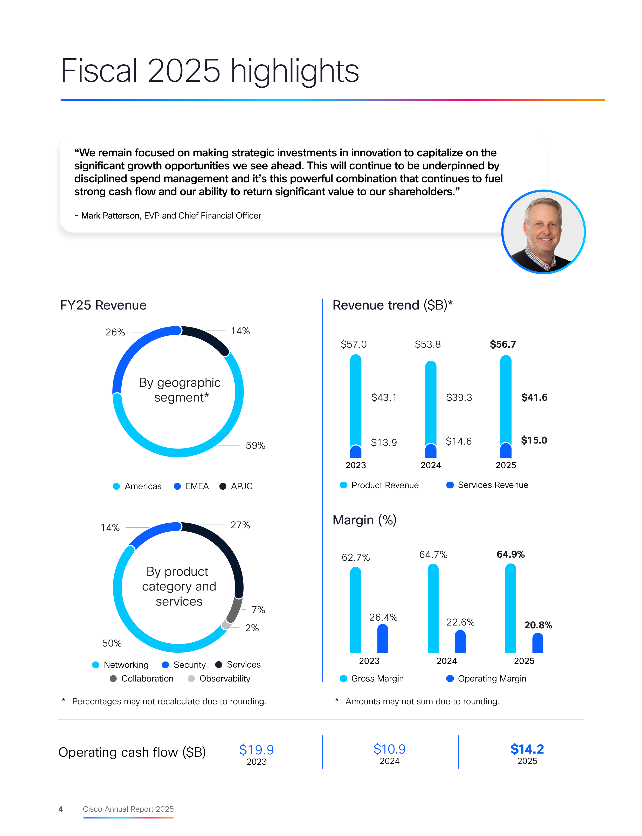 Cisco Annual Report — page 6
