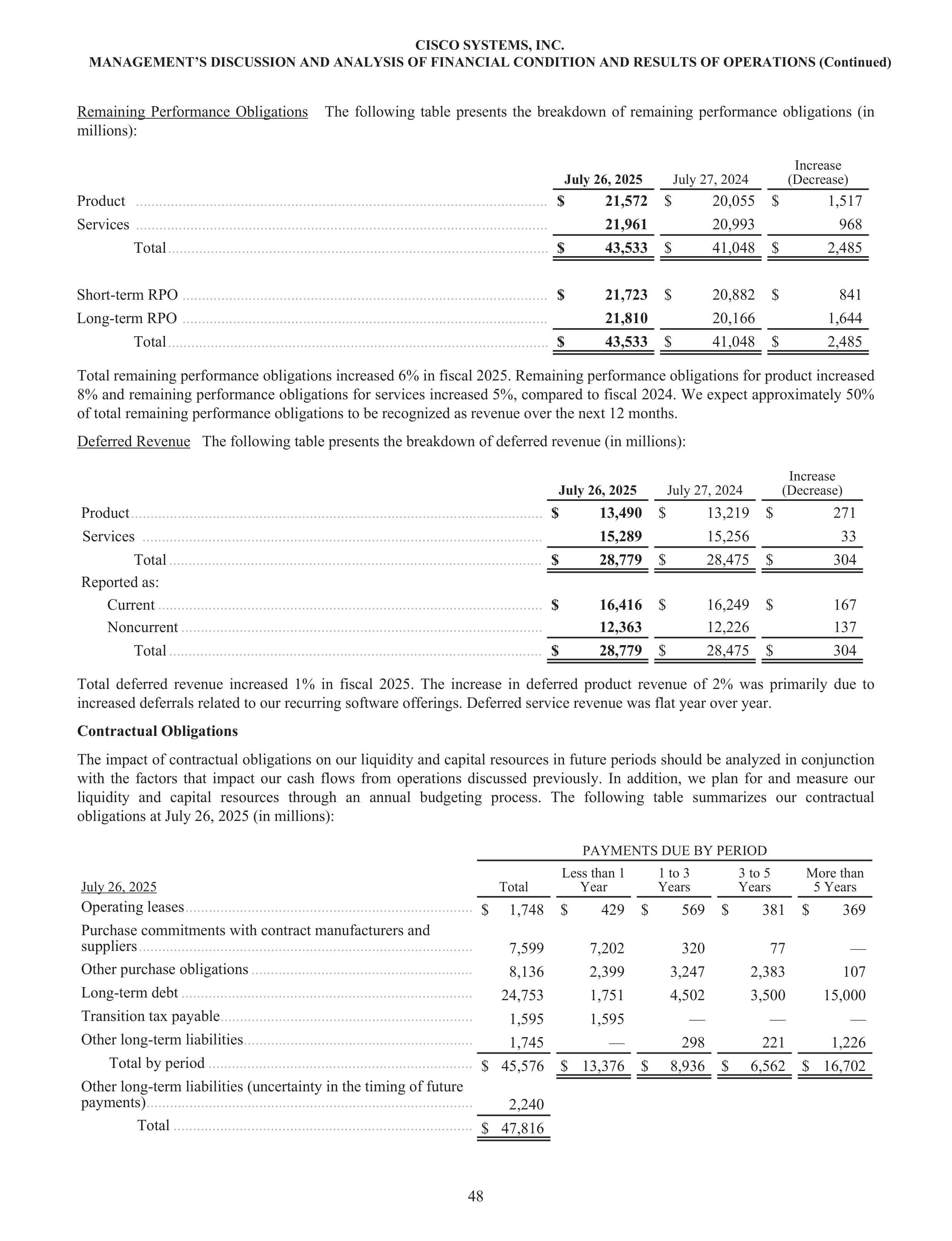 Cisco Annual Report — page 66