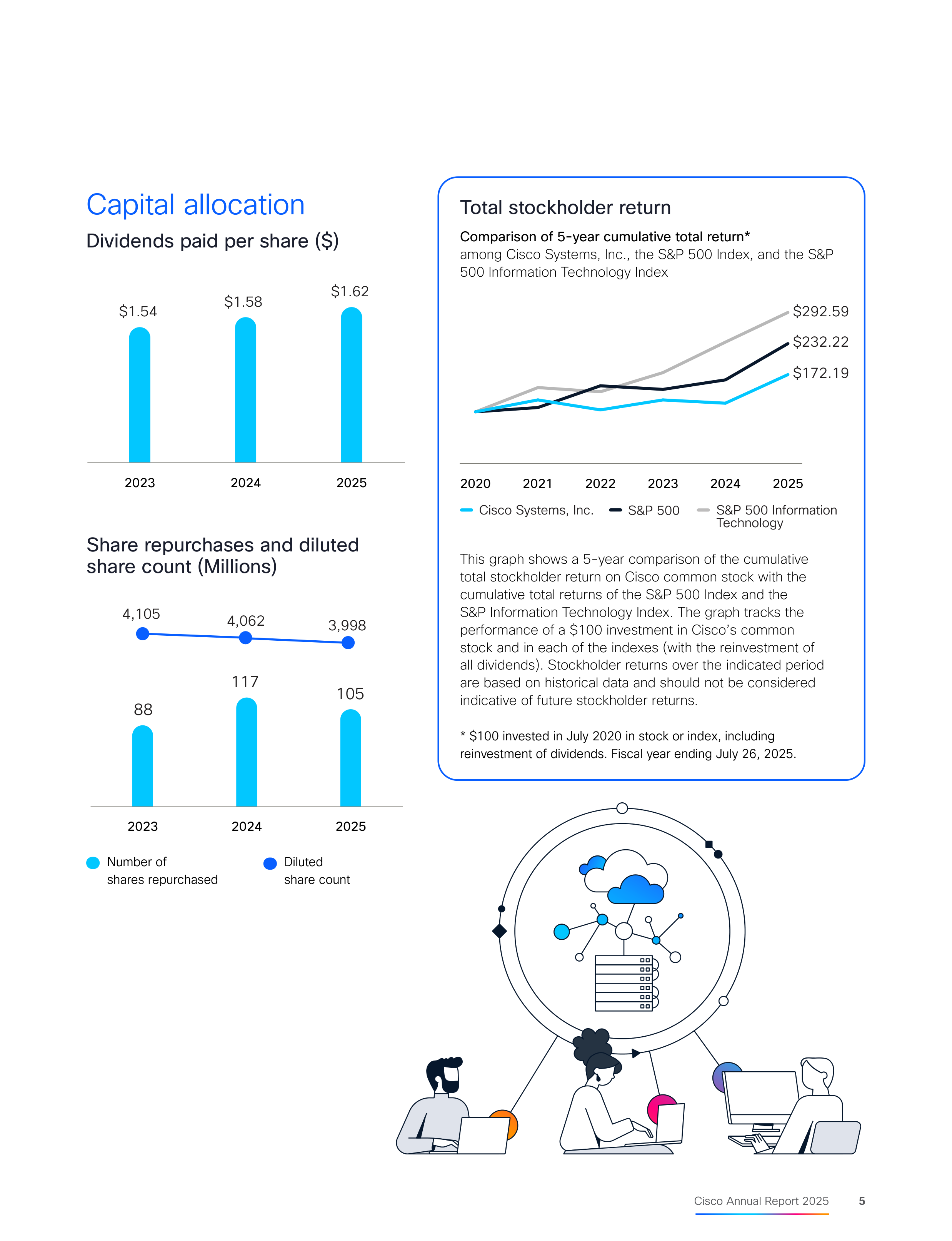 Cisco Annual Report — page 7