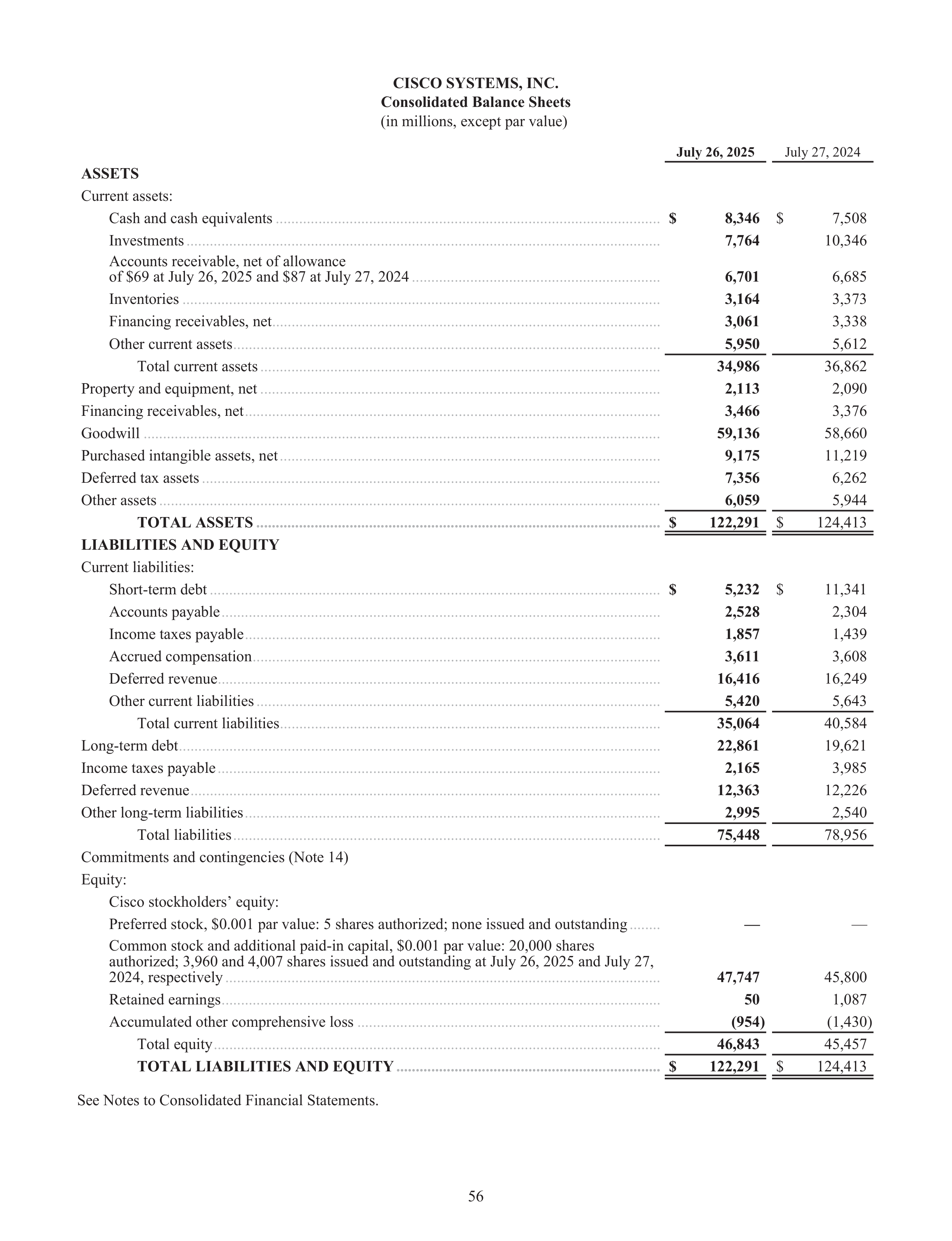 Cisco Annual Report — page 74