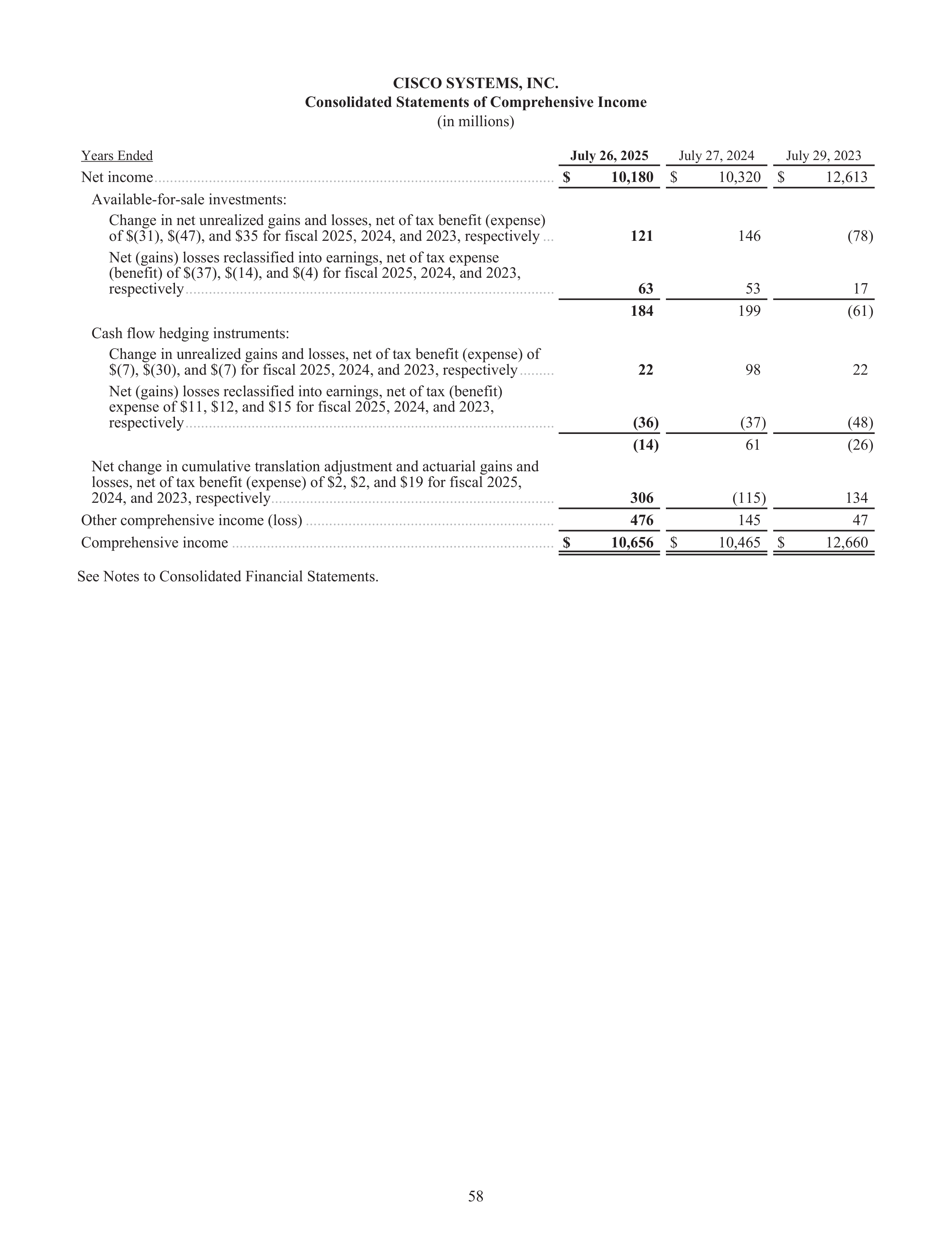 Cisco Annual Report — page 76