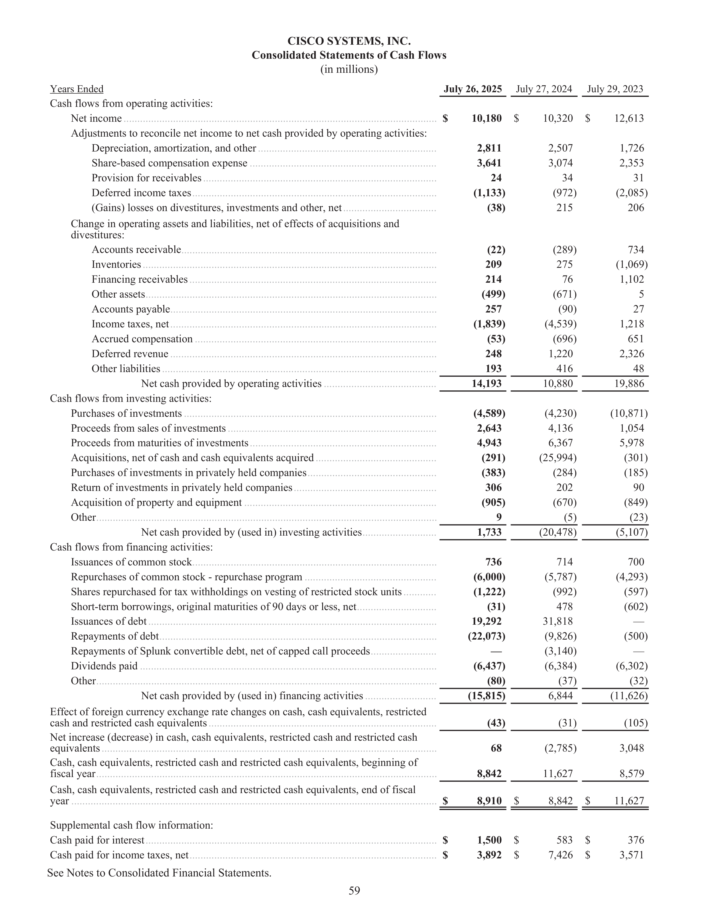 Cisco Annual Report — page 77
