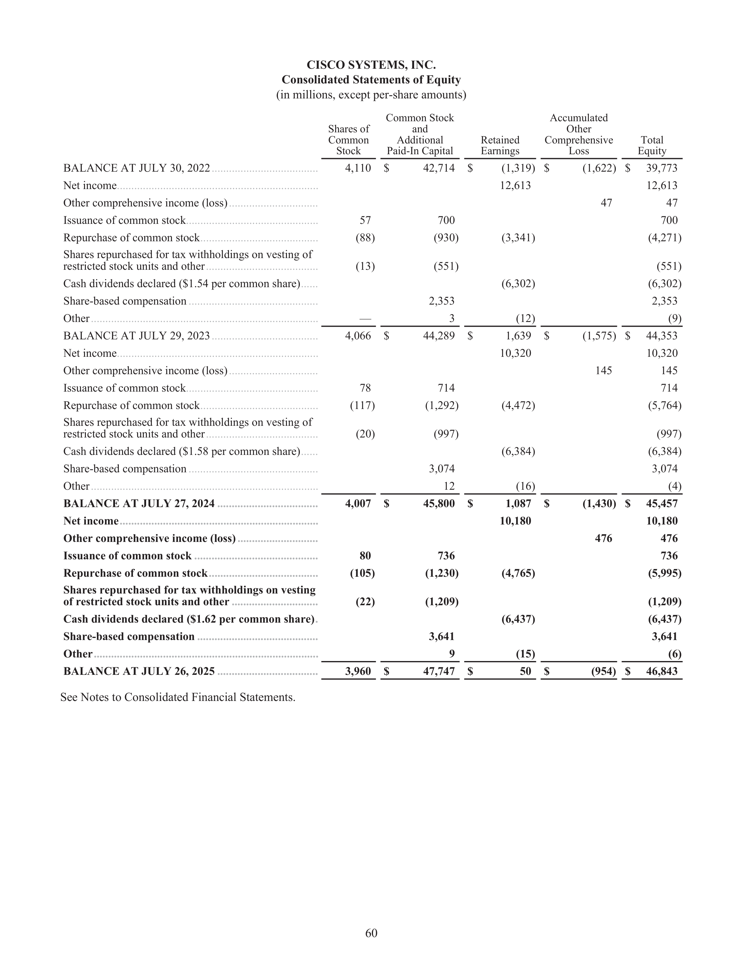 Cisco Annual Report — page 78