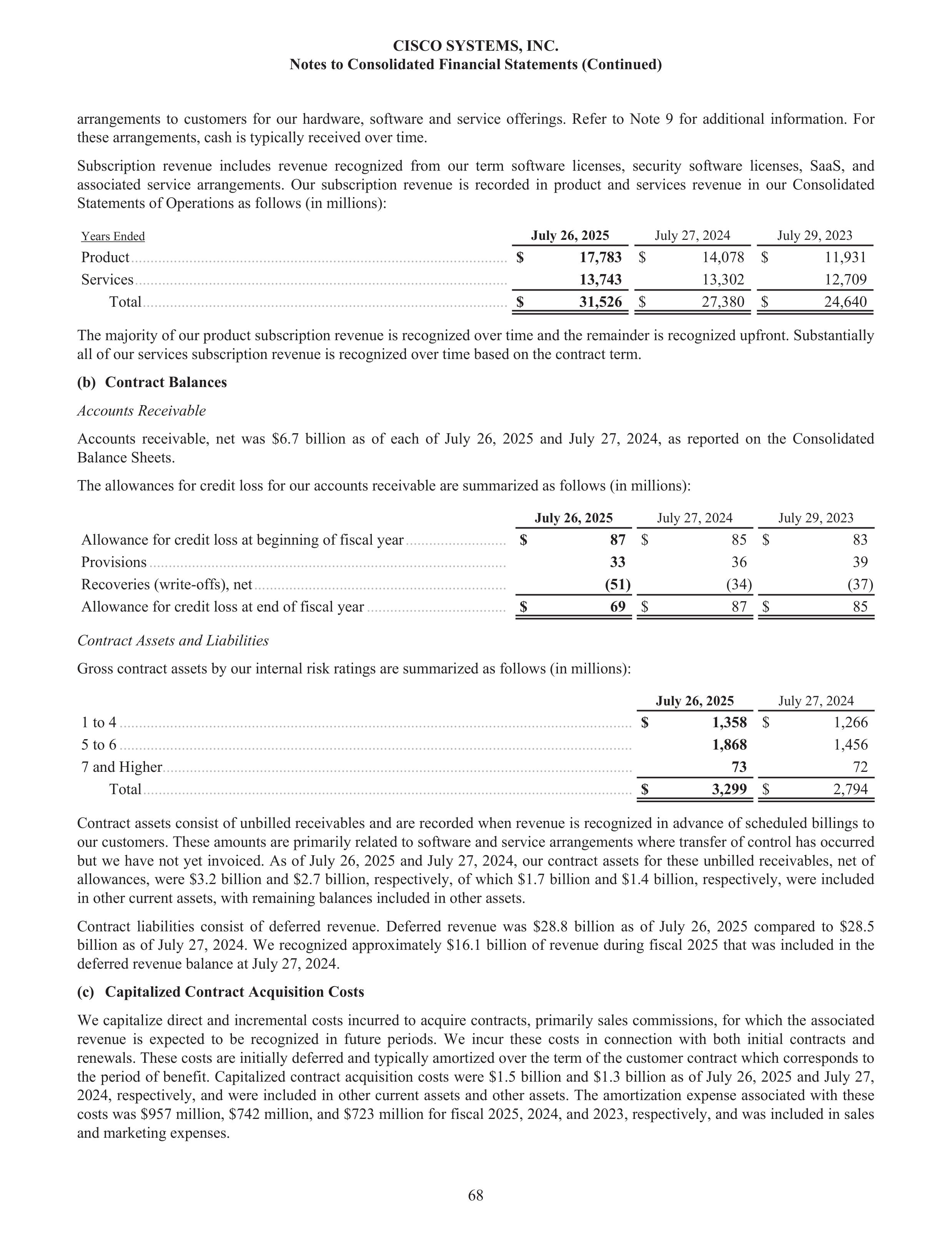 Cisco Annual Report — page 86