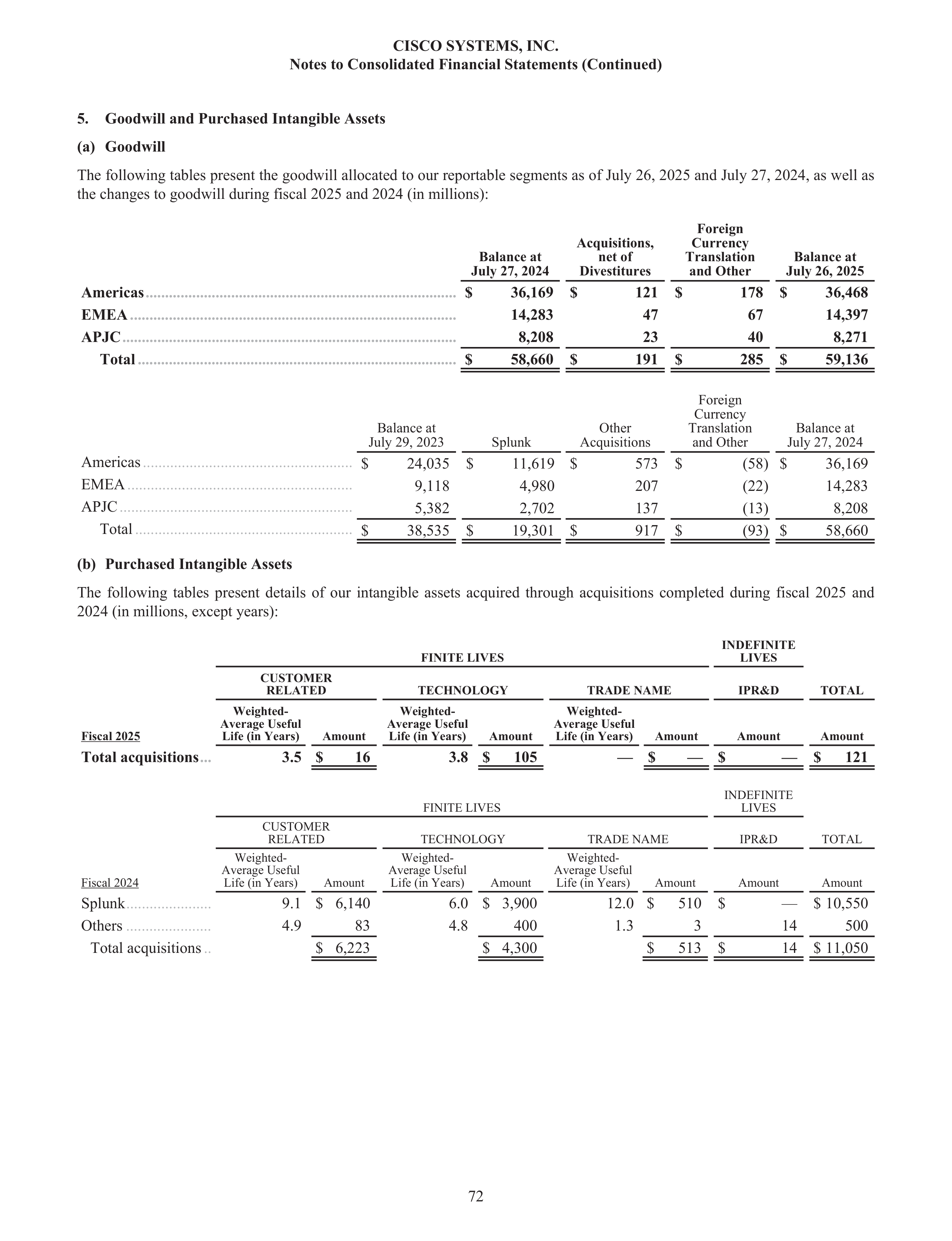 Cisco Annual Report — page 90