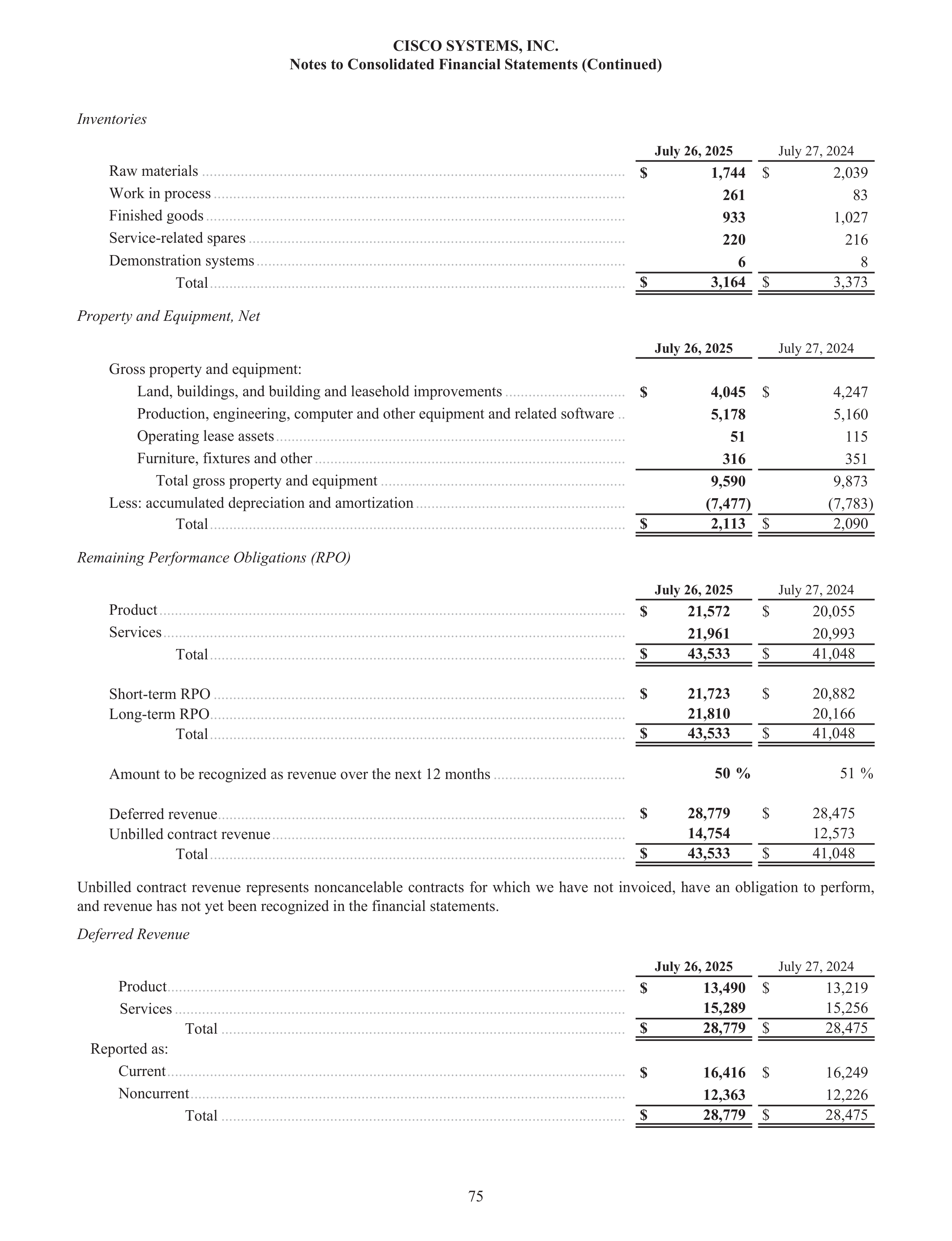 Cisco Annual Report — page 93