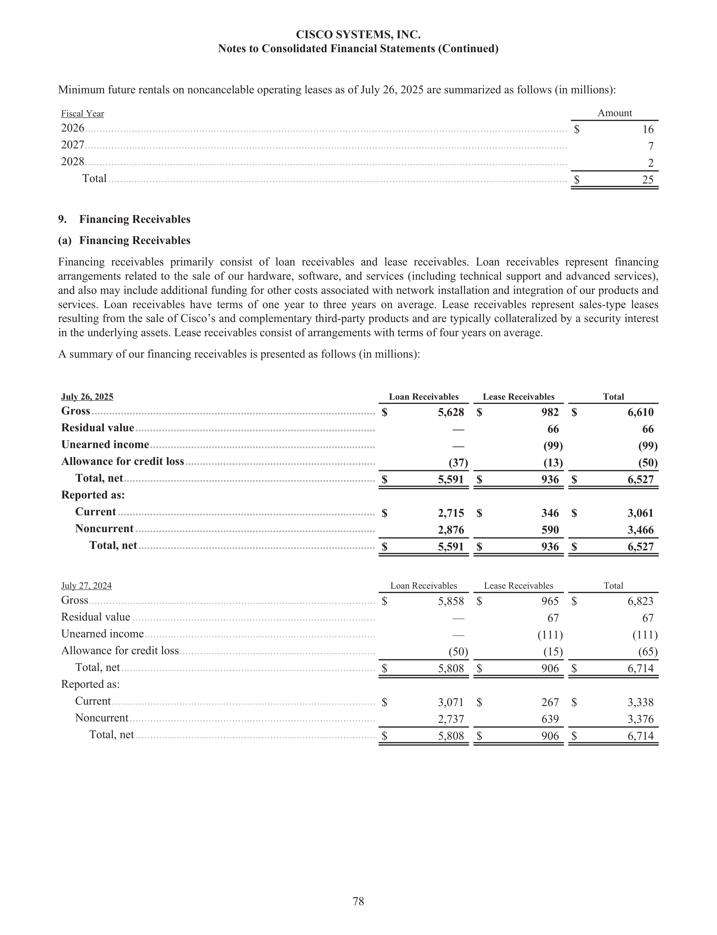 Cisco Annual Report — page 96
