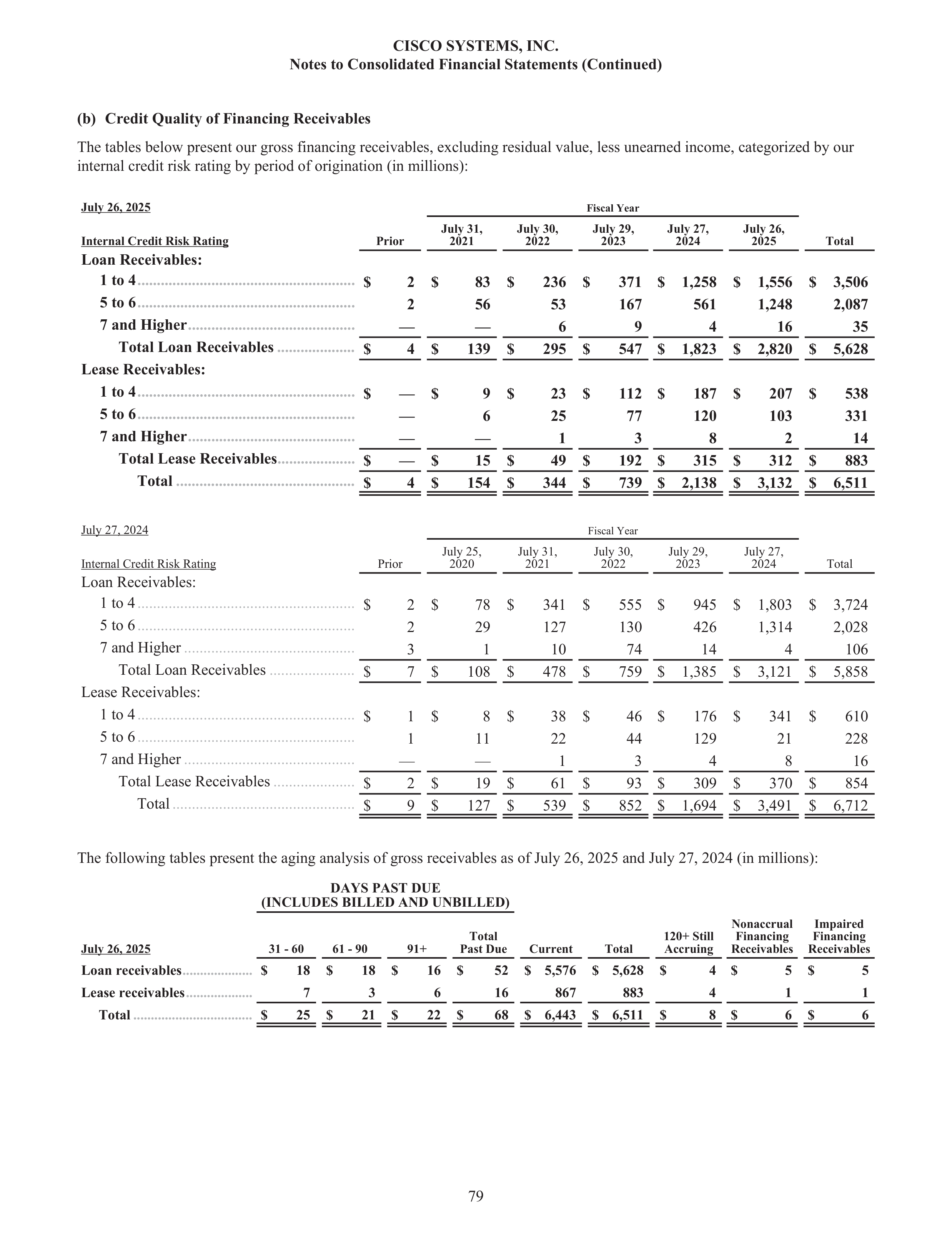 Cisco Annual Report — page 97