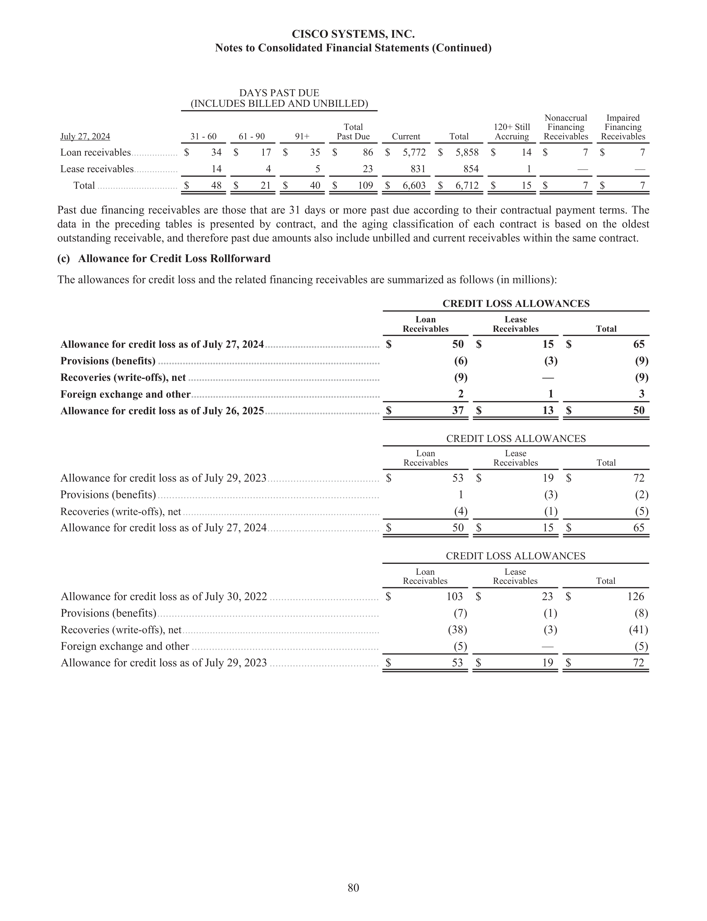 Cisco Annual Report — page 98