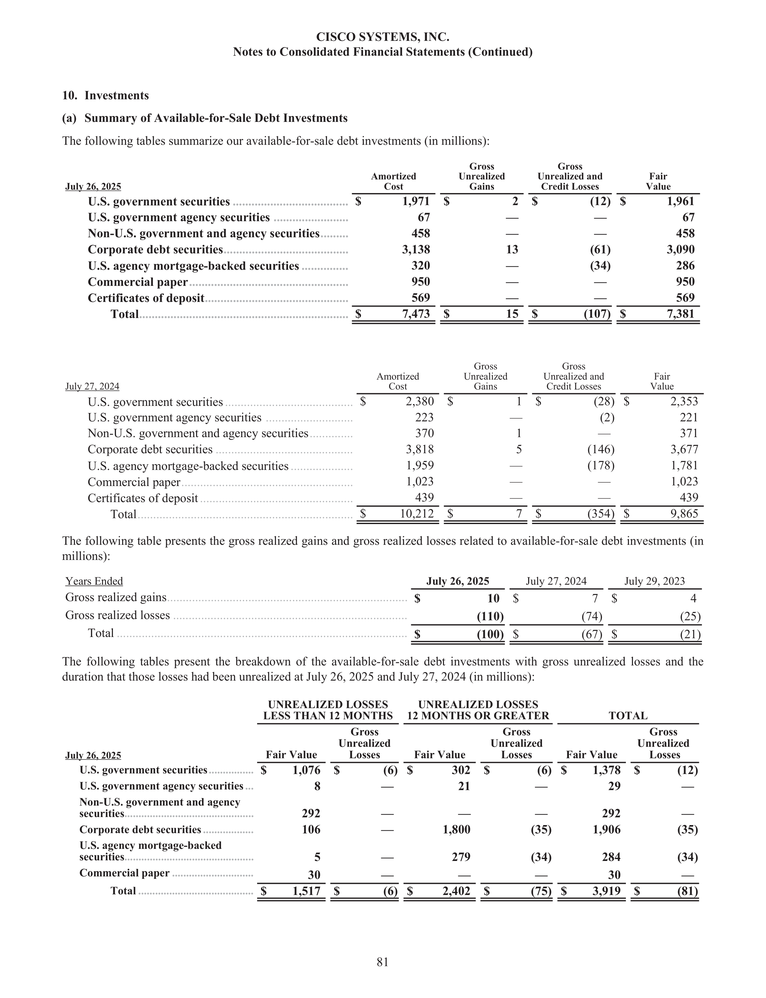 Cisco Annual Report — page 99