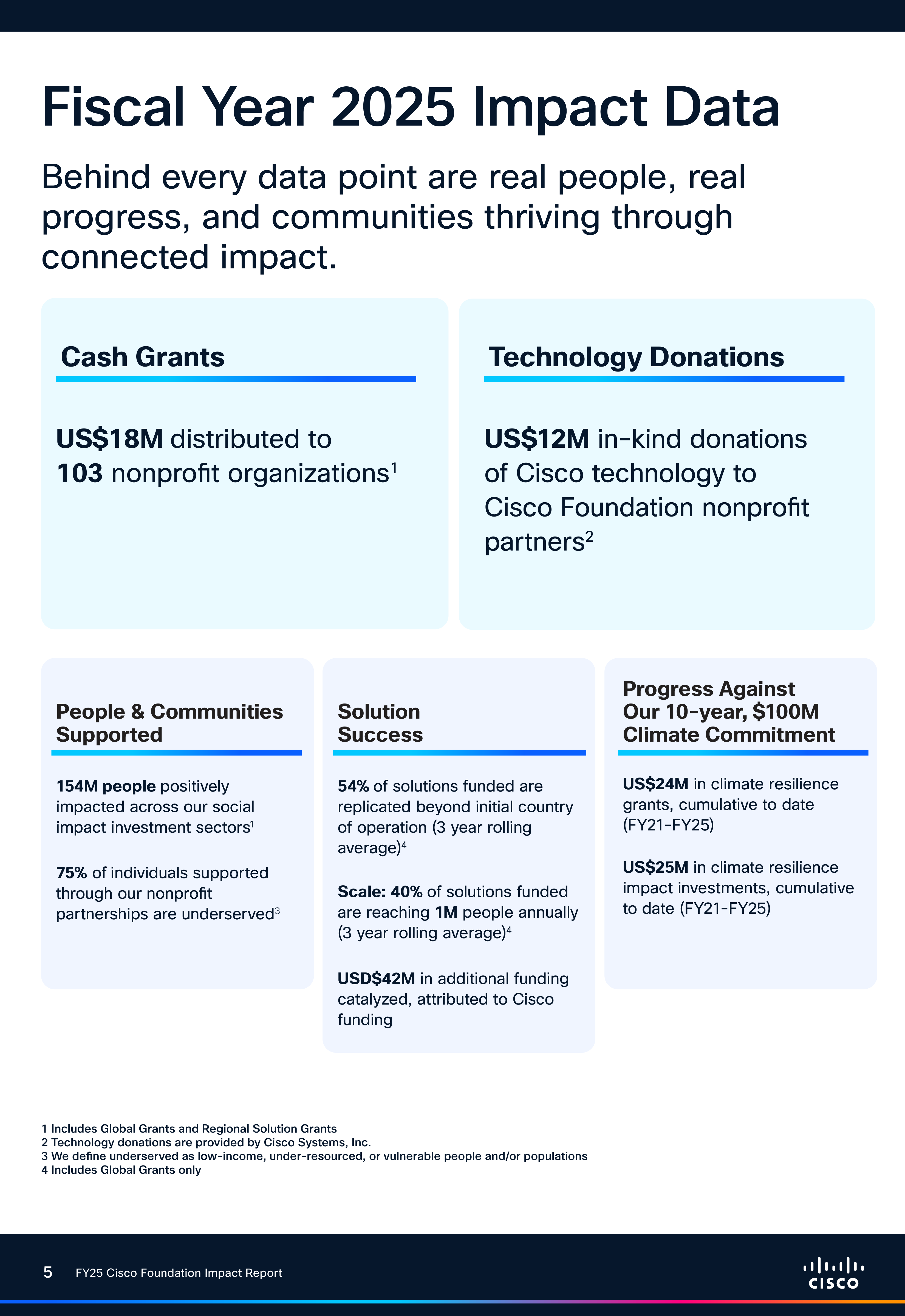 Cisco Foundation Impact Report — page 5