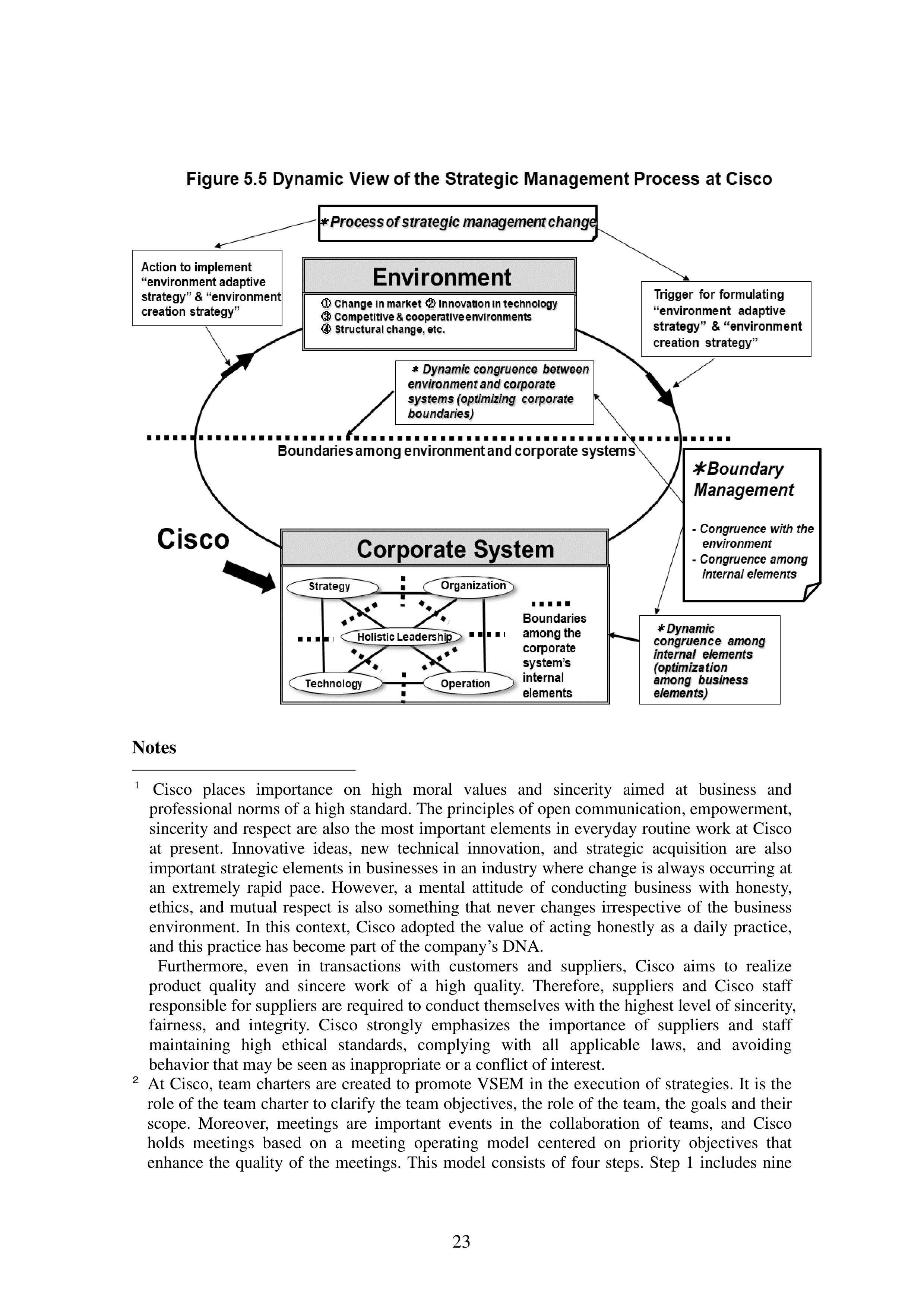 Cisco Leadership Skills — page 23
