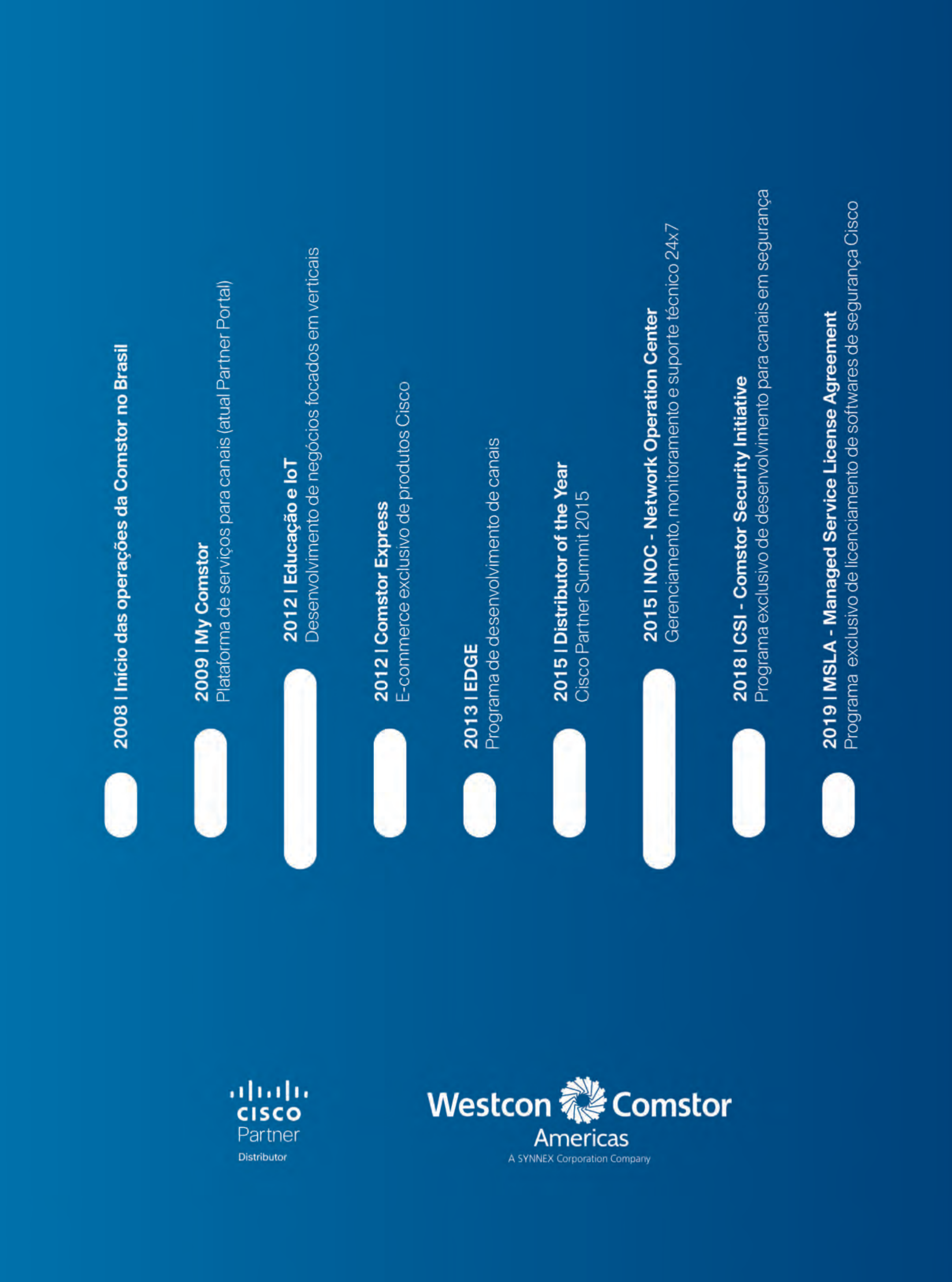 Cisco Live Technology Magazine — page 29