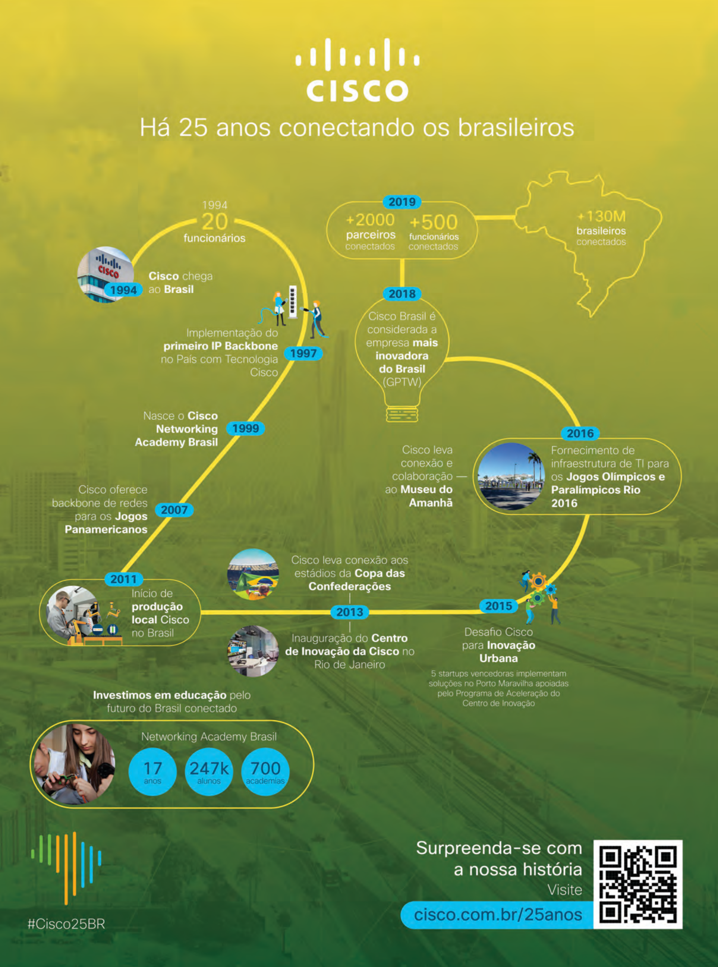 Cisco Live Technology Magazine — page 68