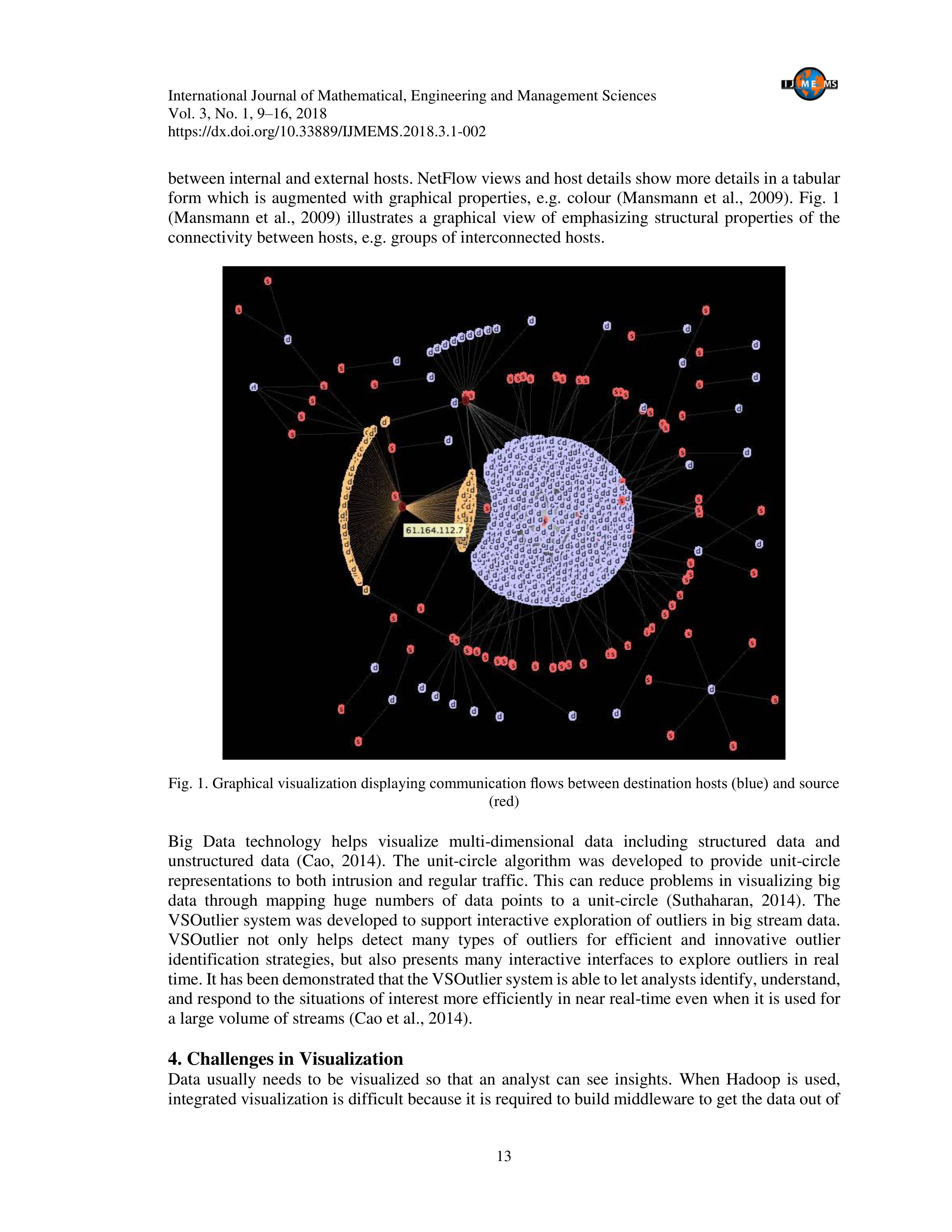Cisco Network Visualization — page 5