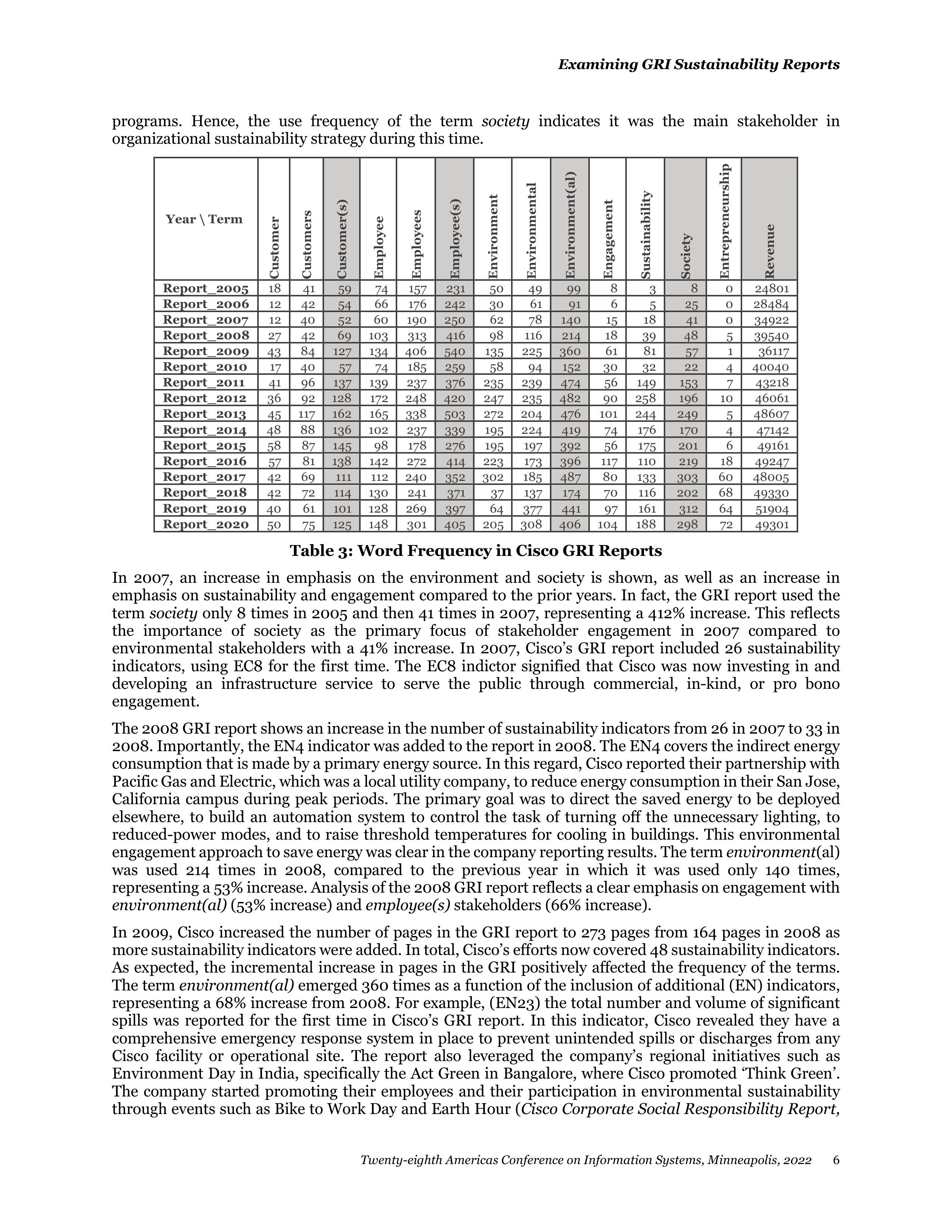 Cisco Sustainability Report — page 7
