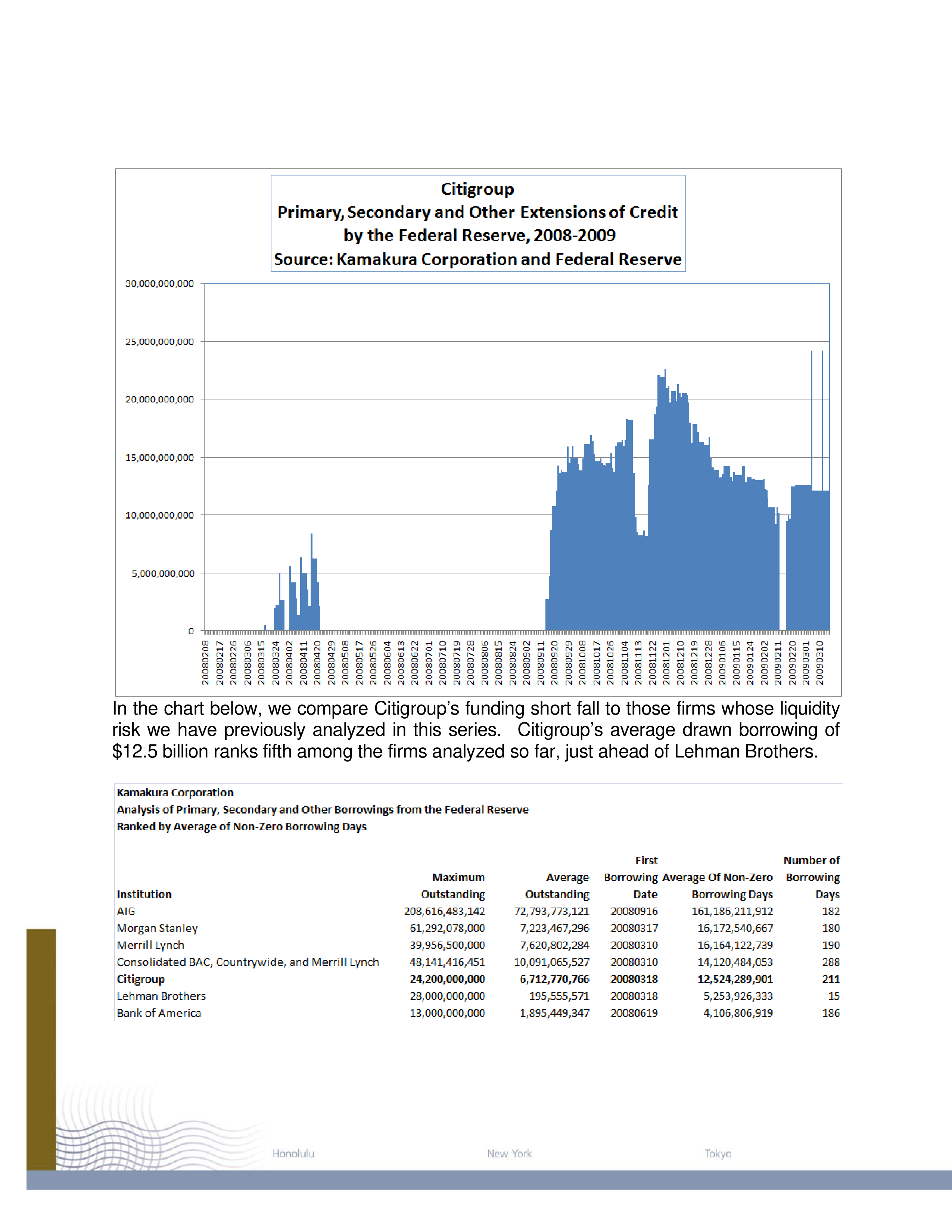 Citigroup Case Study — page 5