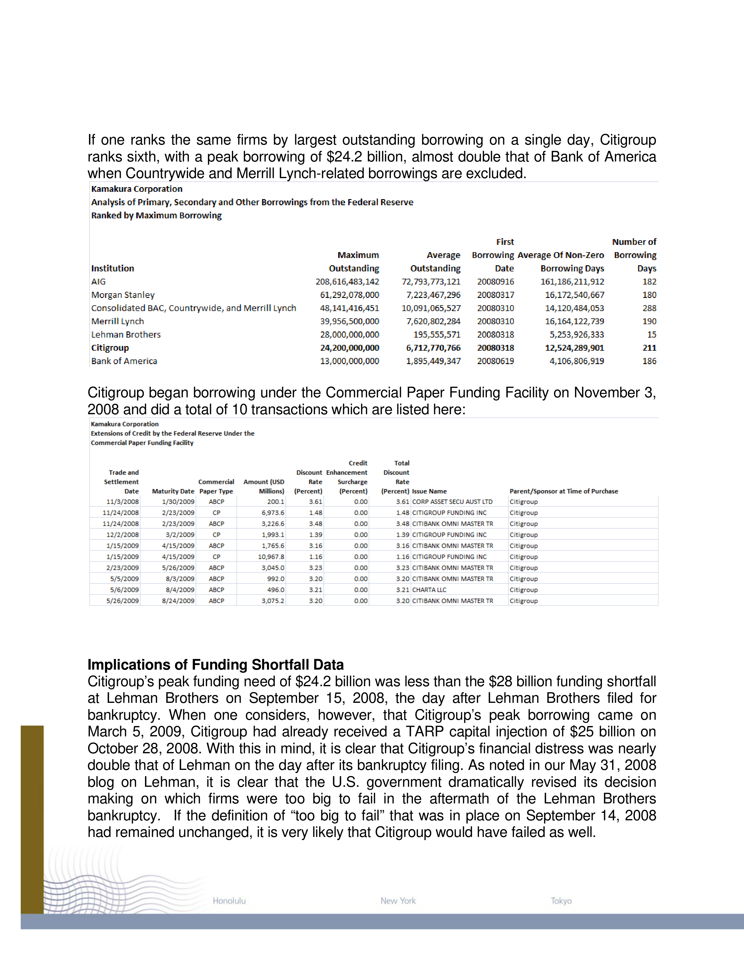 Citigroup Case Study — page 6