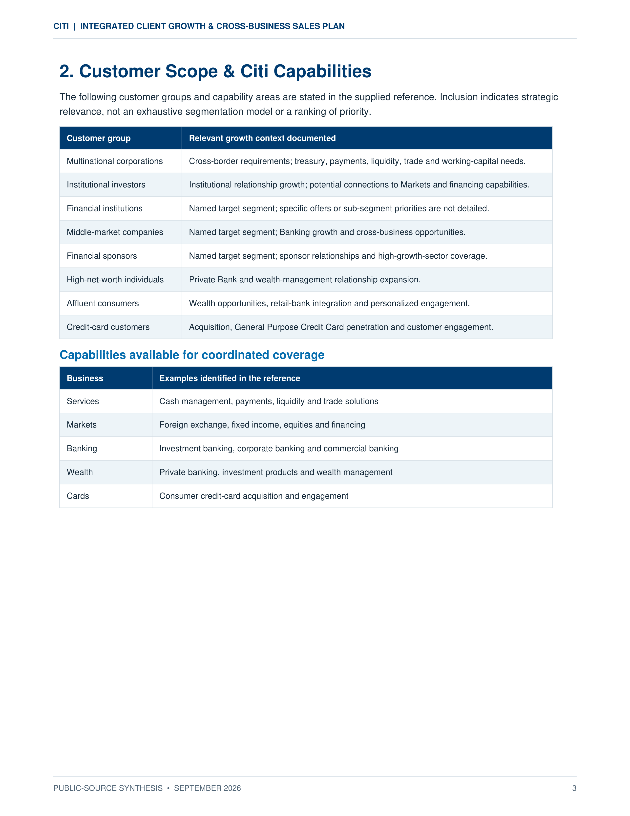 Citi Integrated Client Growth & Cross-Business Sales Plan — page 3