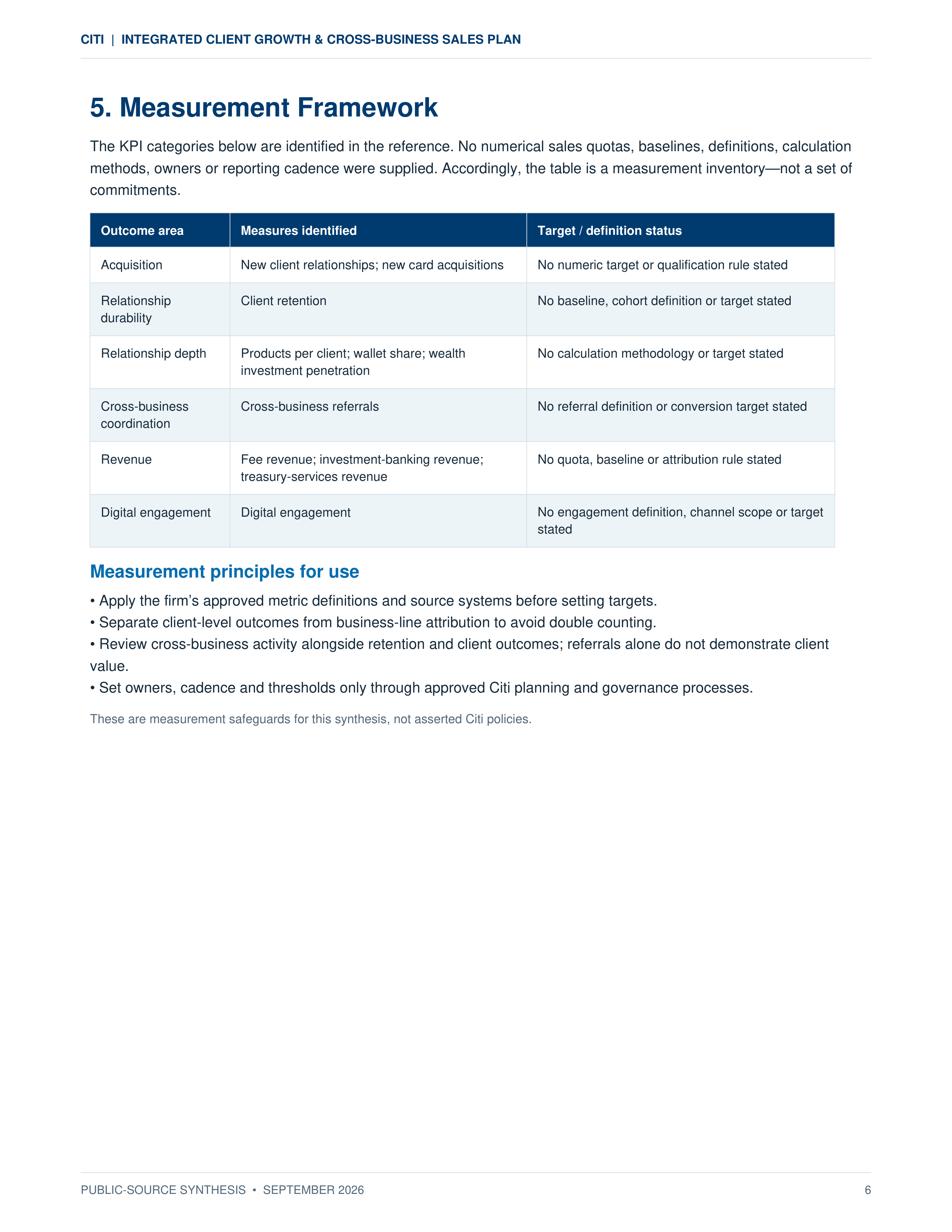 Citi Integrated Client Growth & Cross-Business Sales Plan — page 6