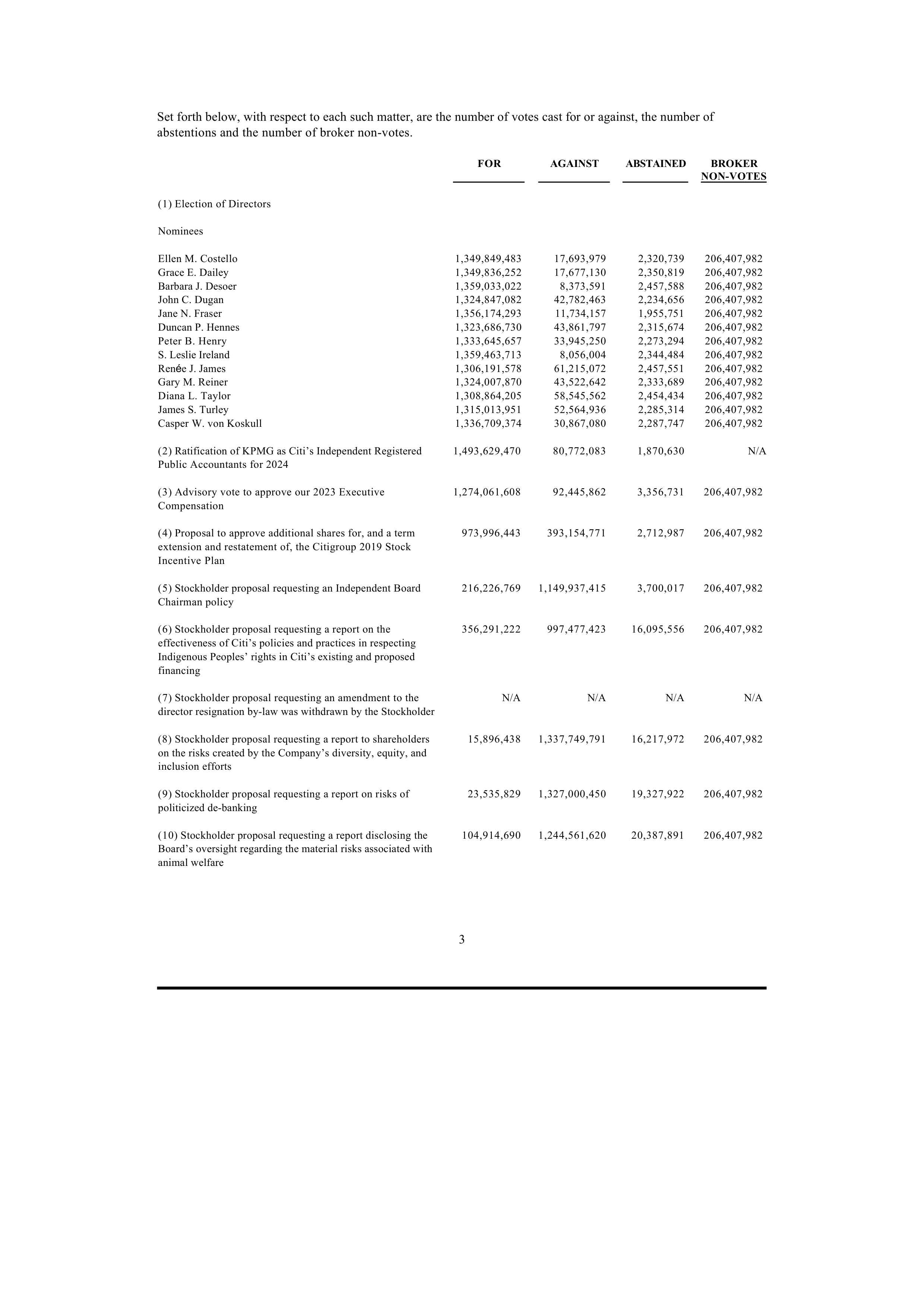 Citigroup Proposal  — page 36