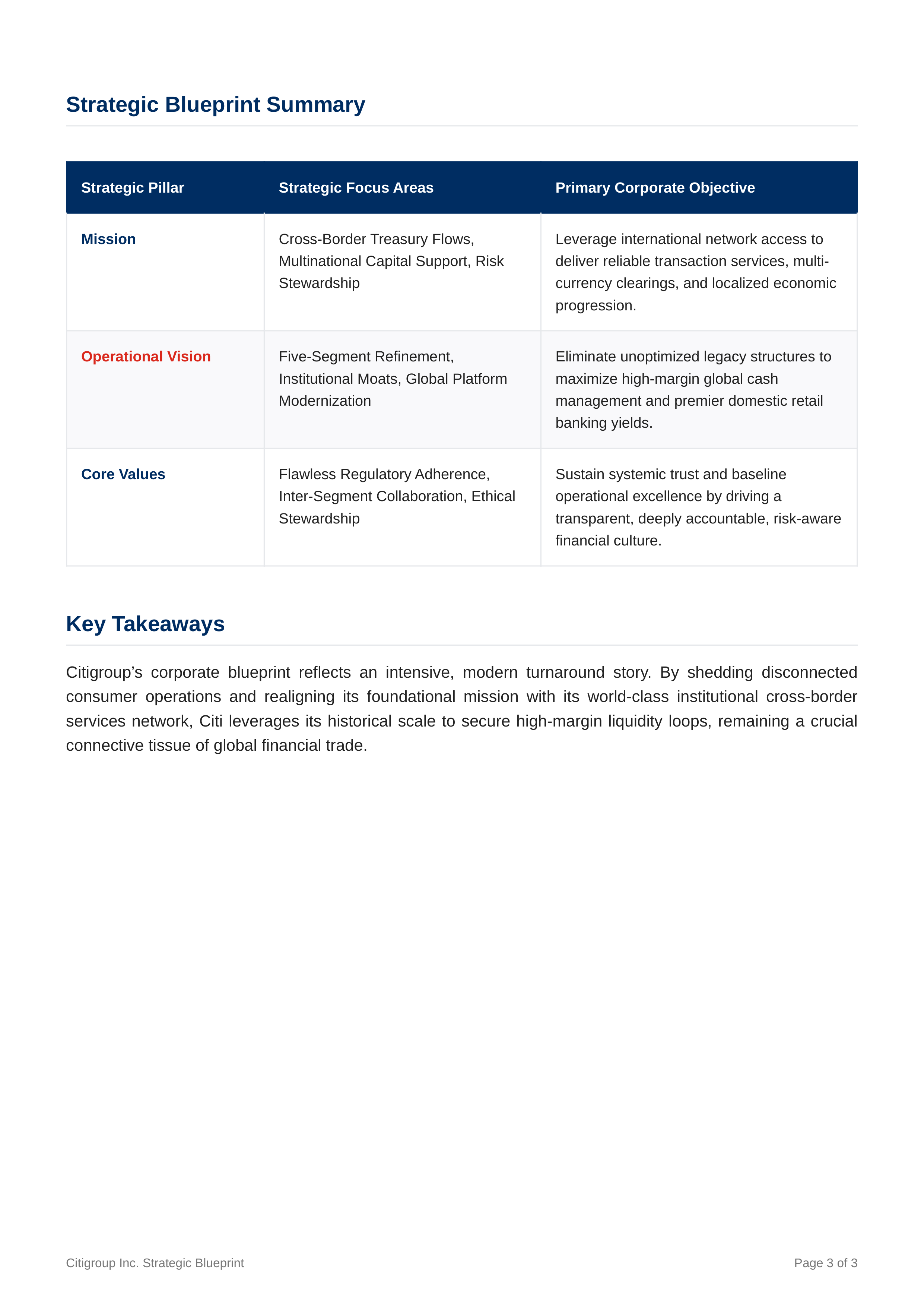 Citigroup Mission Statement — page 3